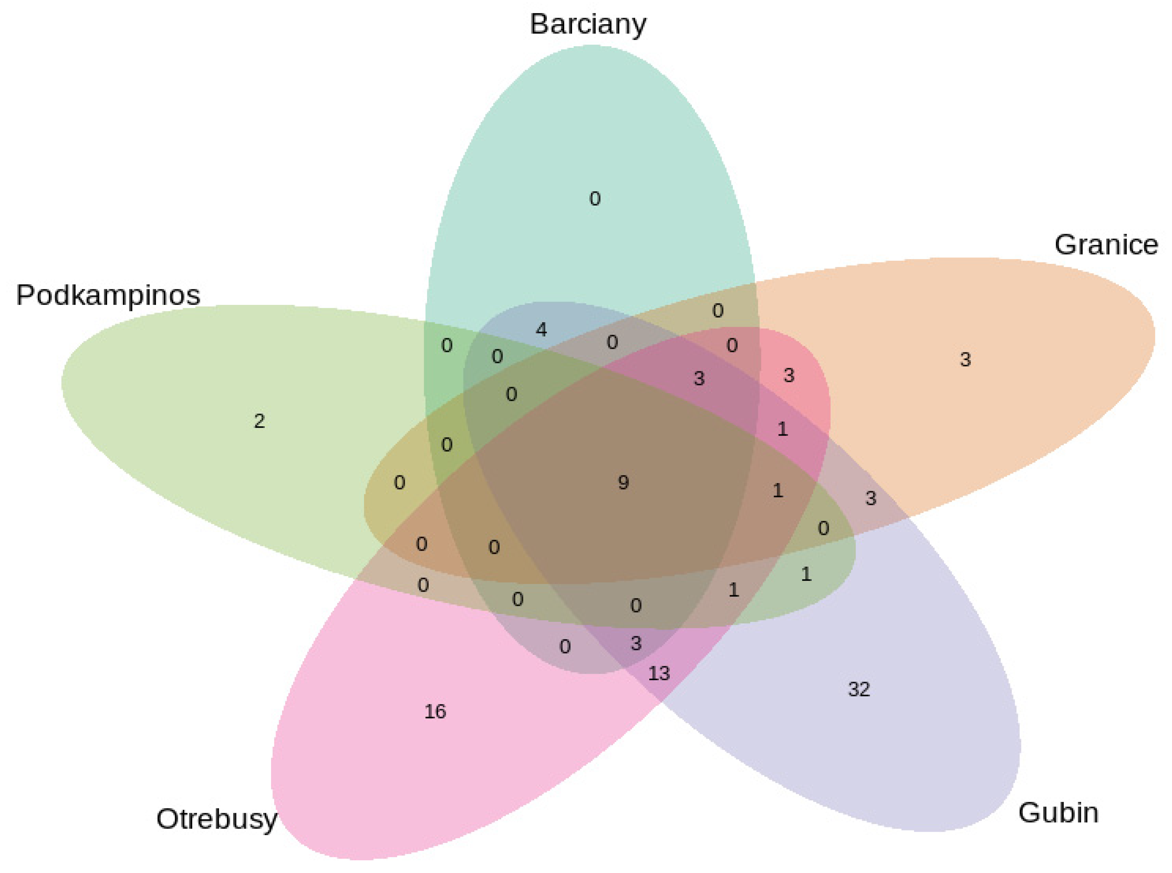 Ijms 23 08978 g005 550