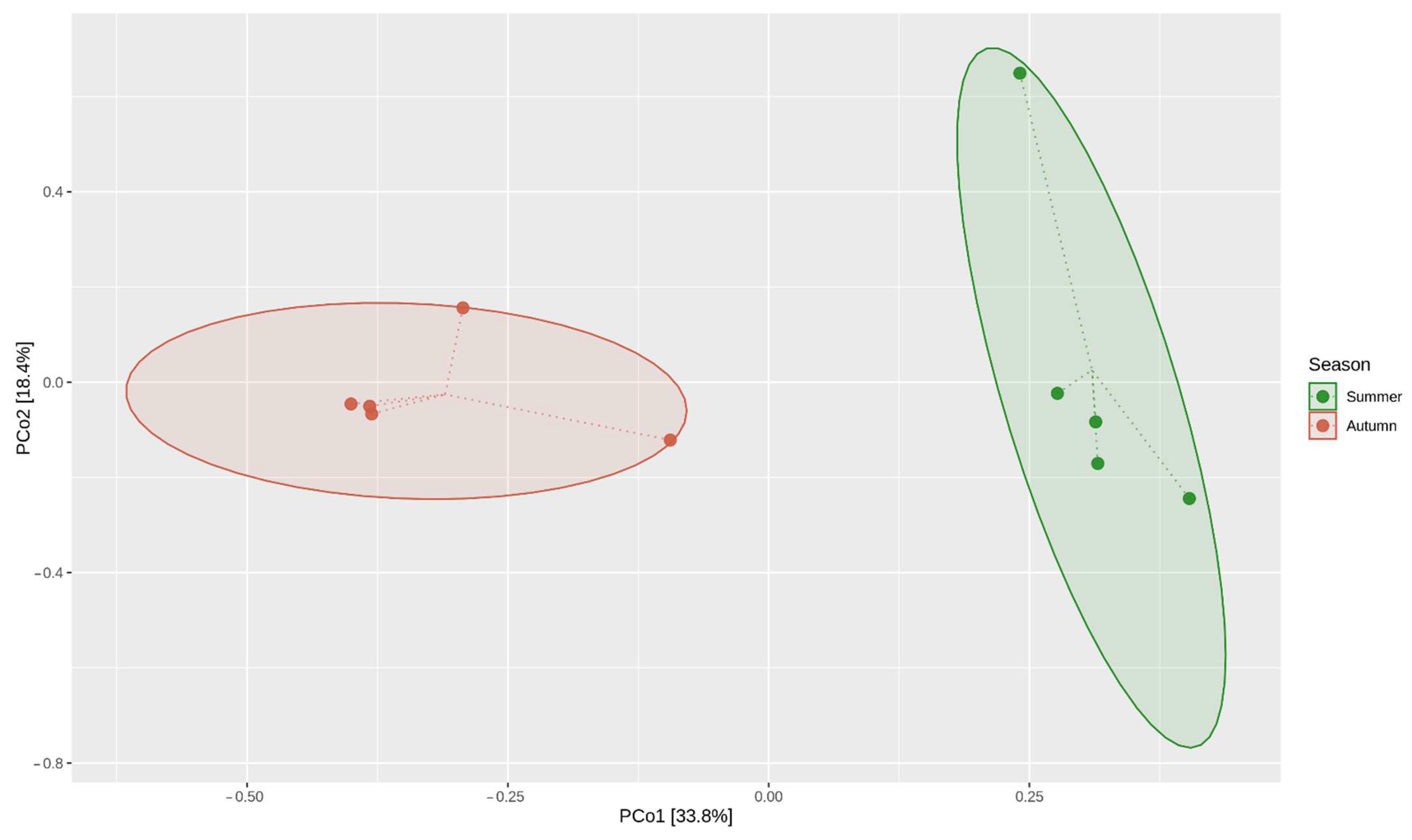 Ijms 23 08978 g006 550