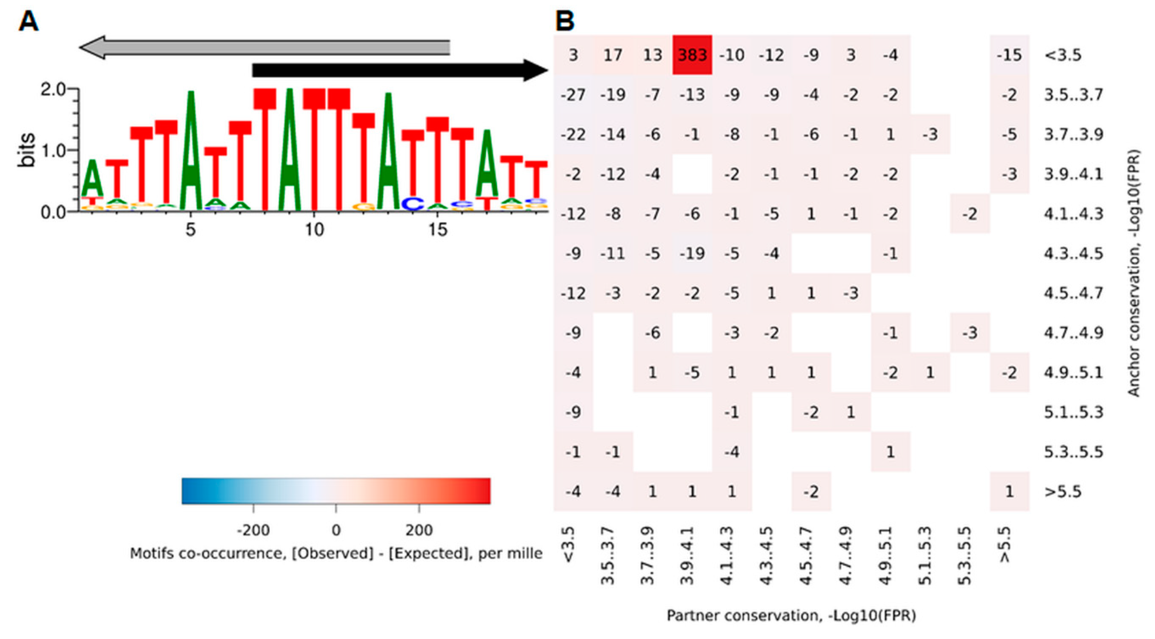 Ijms 23 08981 g004 Ijms 23 08981 g004