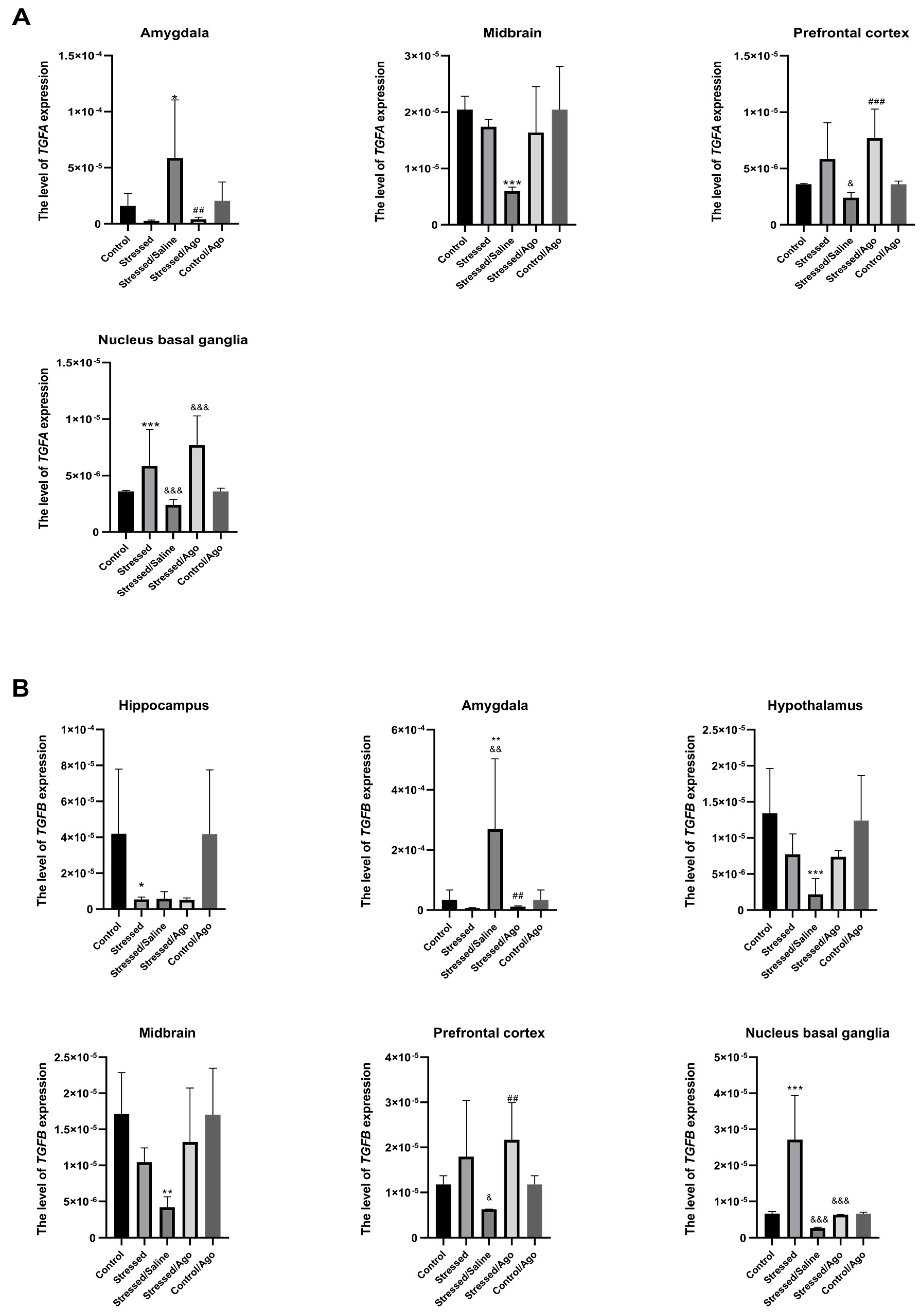 Ijms 23 08983 g002a 550