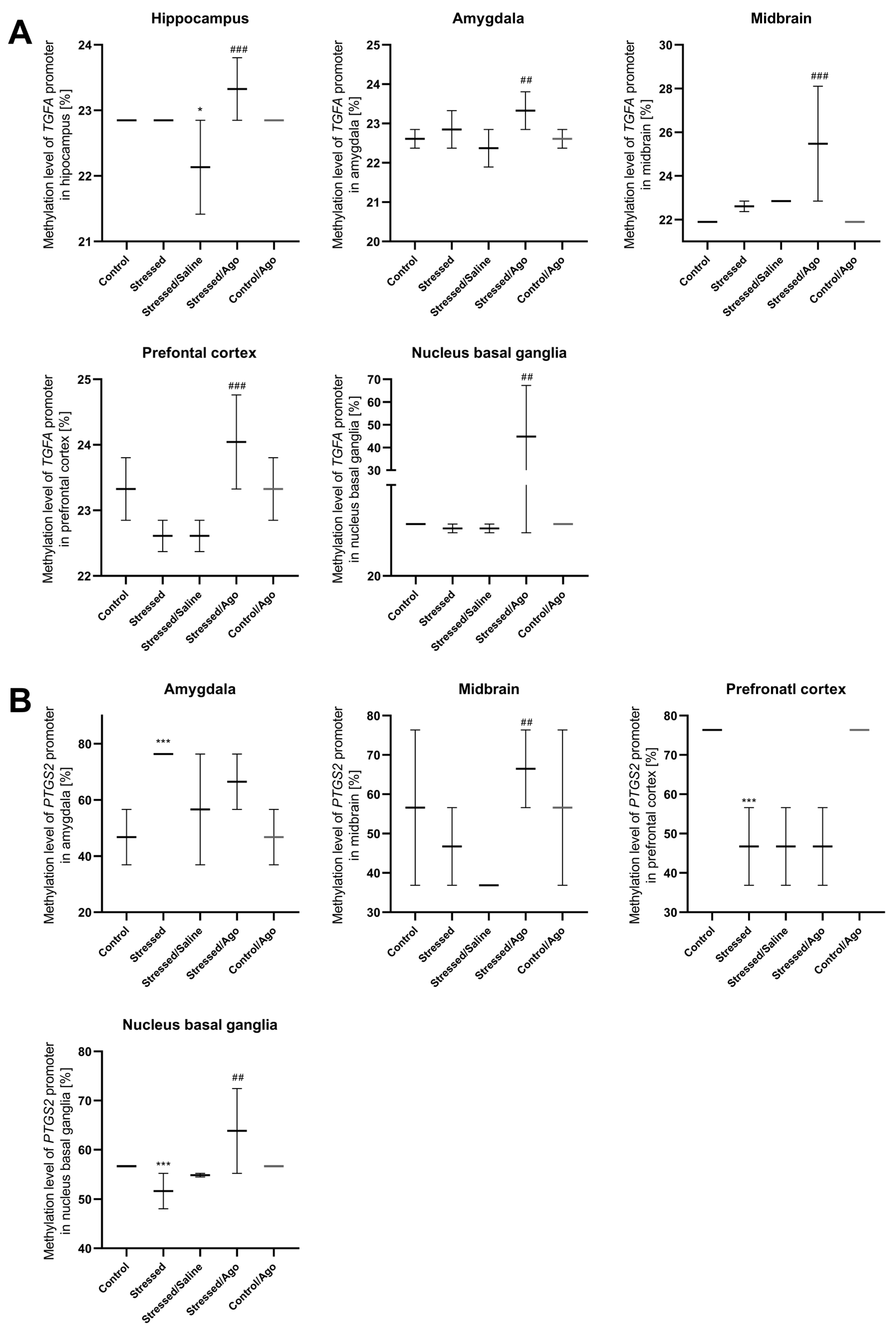 Ijms 23 08983 g003a 550