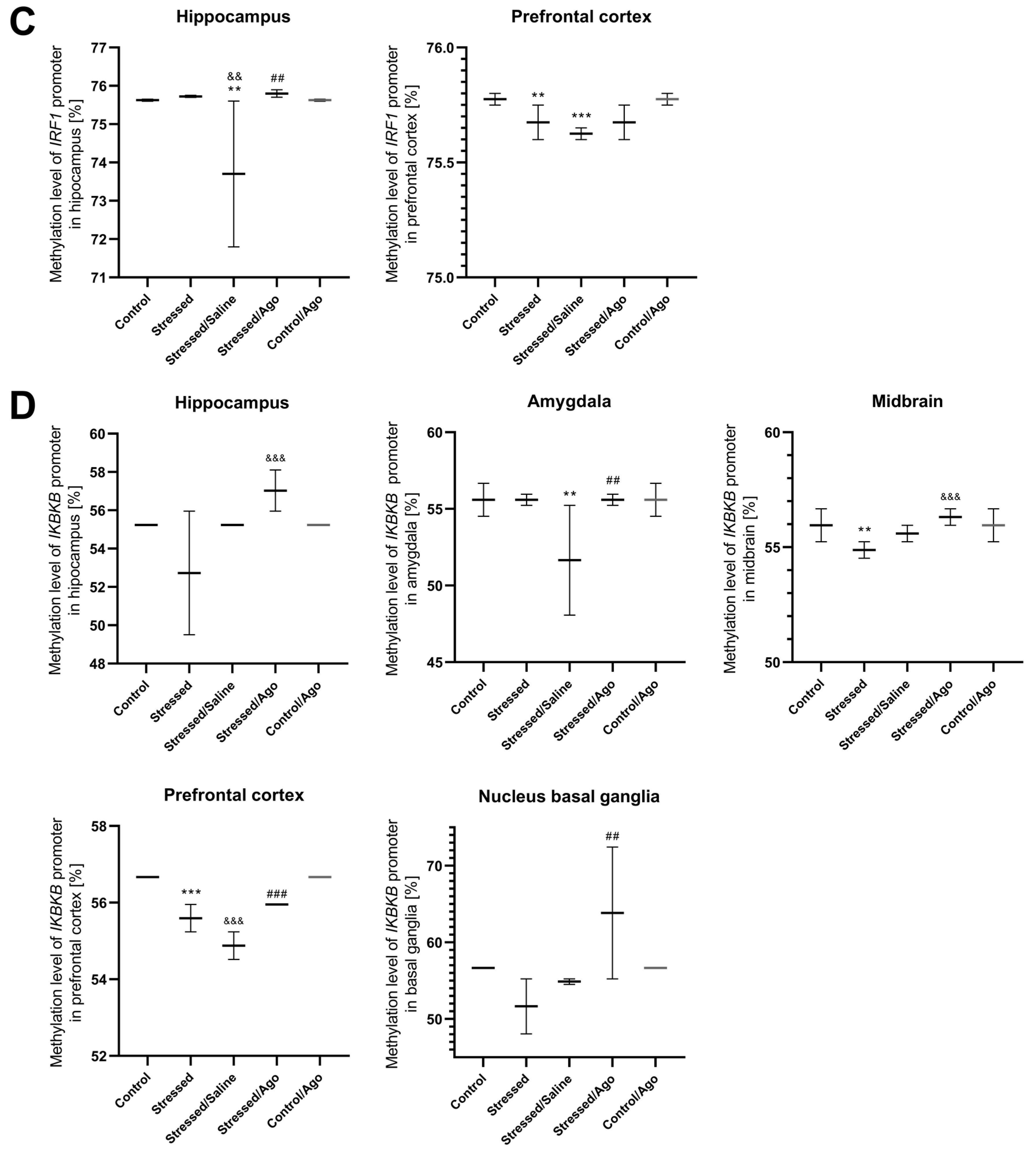 Ijms 23 08983 g003b 550