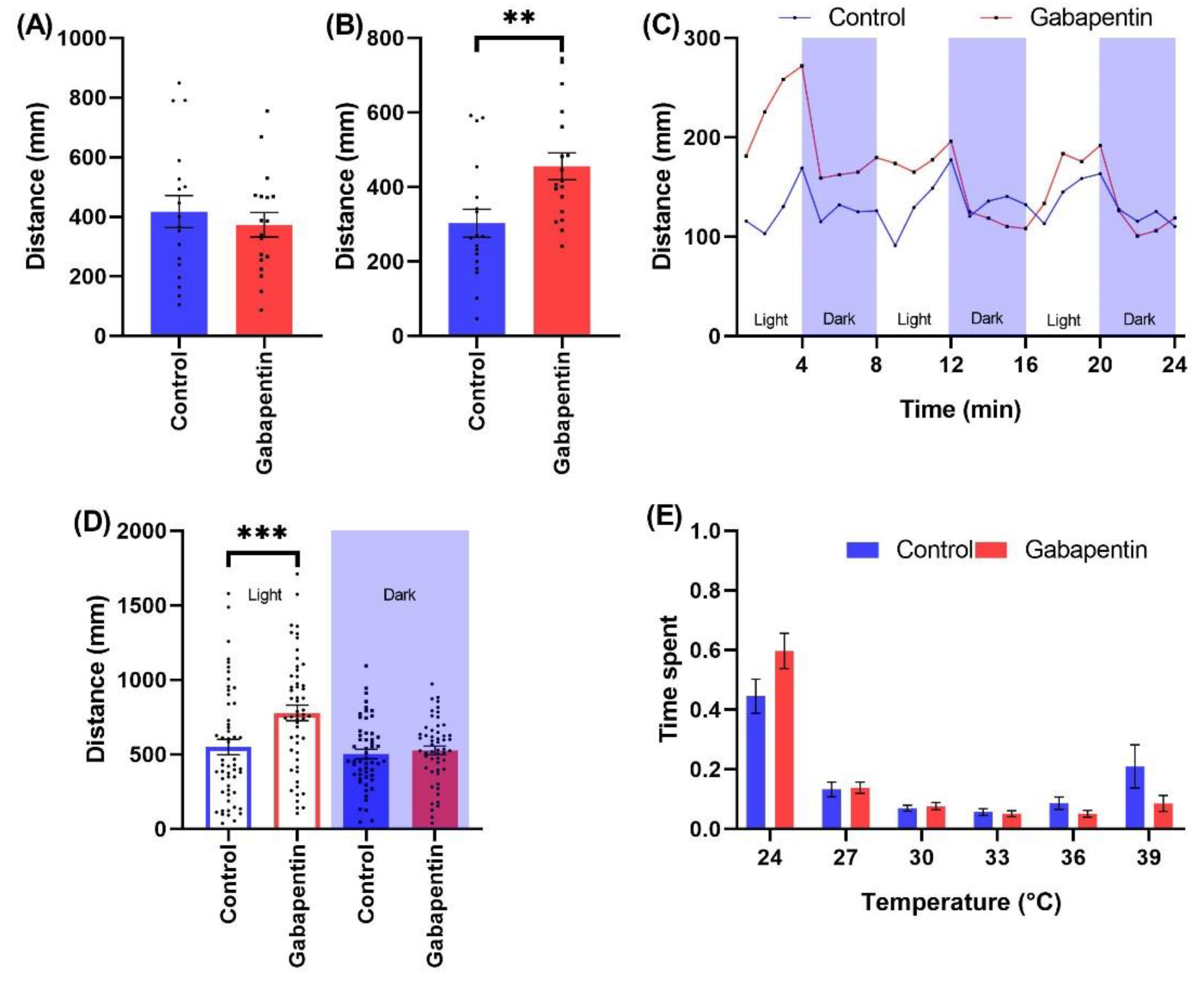 Ijms 23 08990 g003 550