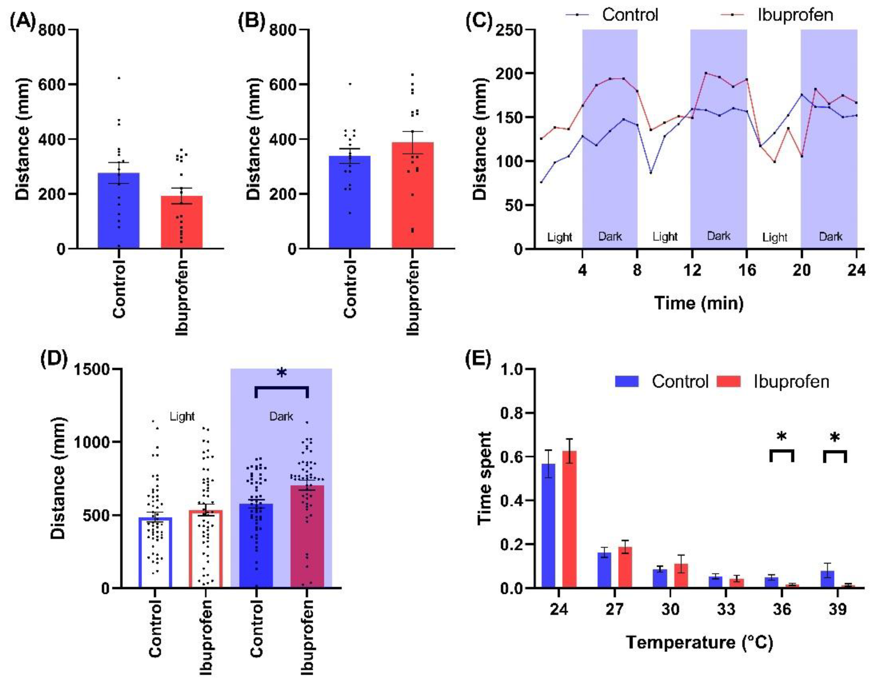 Ijms 23 08990 g004 550