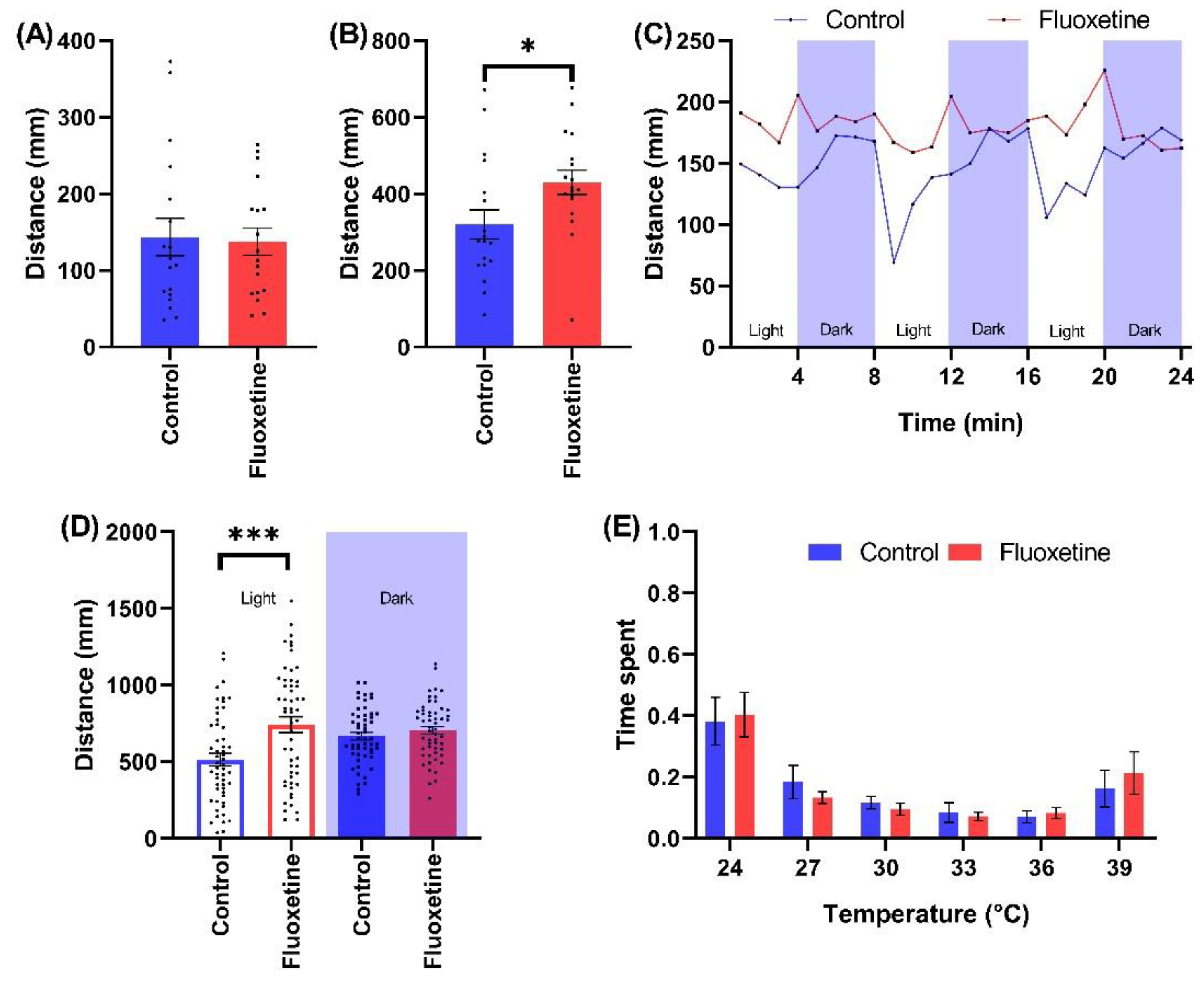 Ijms 23 08990 g005 550