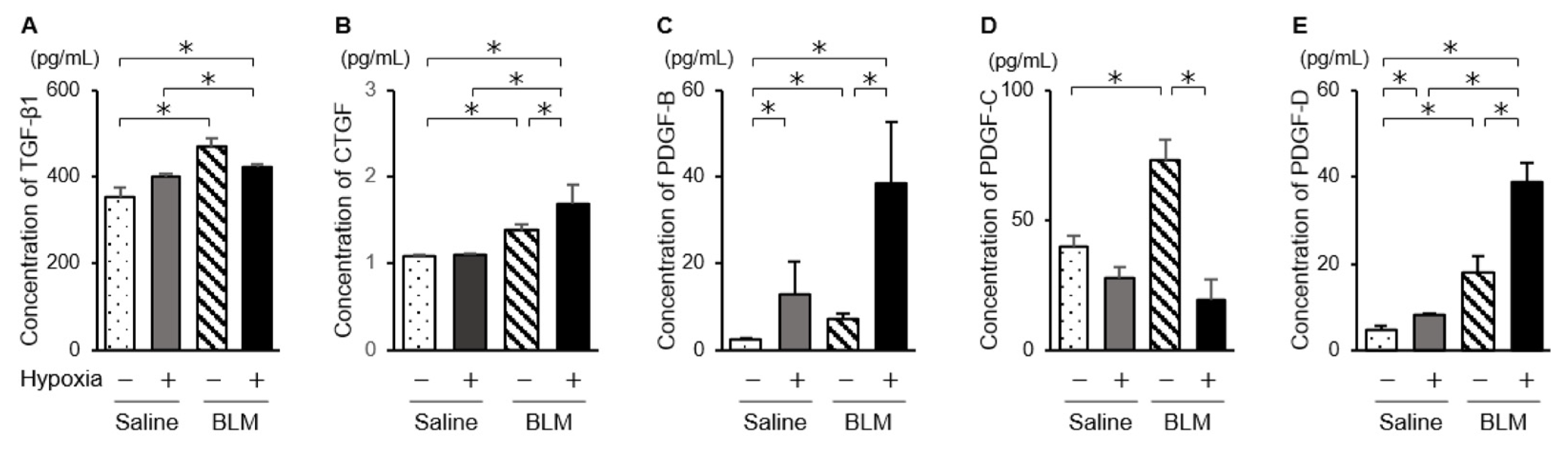 Ijms 23 08996 g003 550