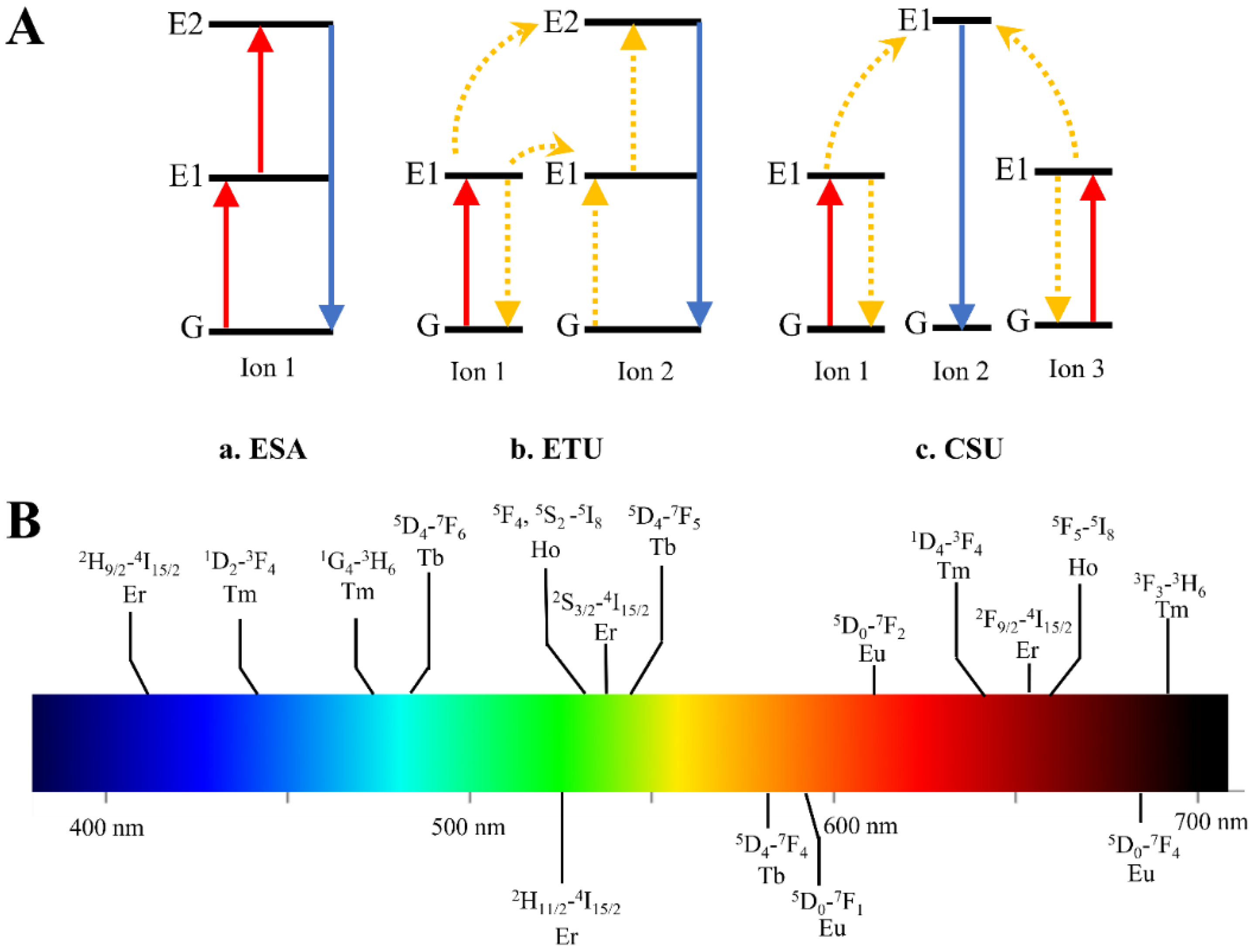 Ijms 23 09003 g002 550