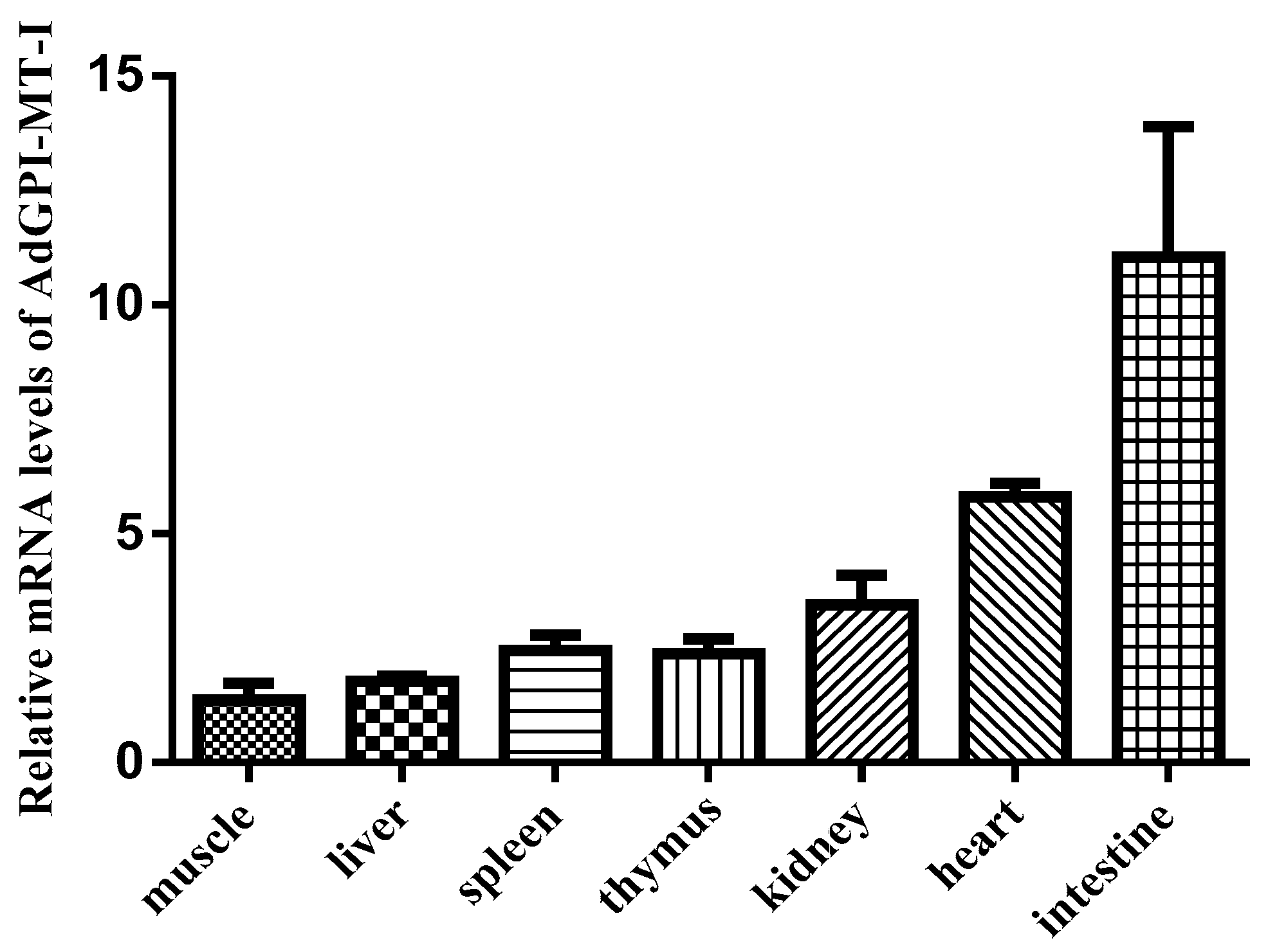 Ijms 23 09009 g004 Ijms 23 09009 g004