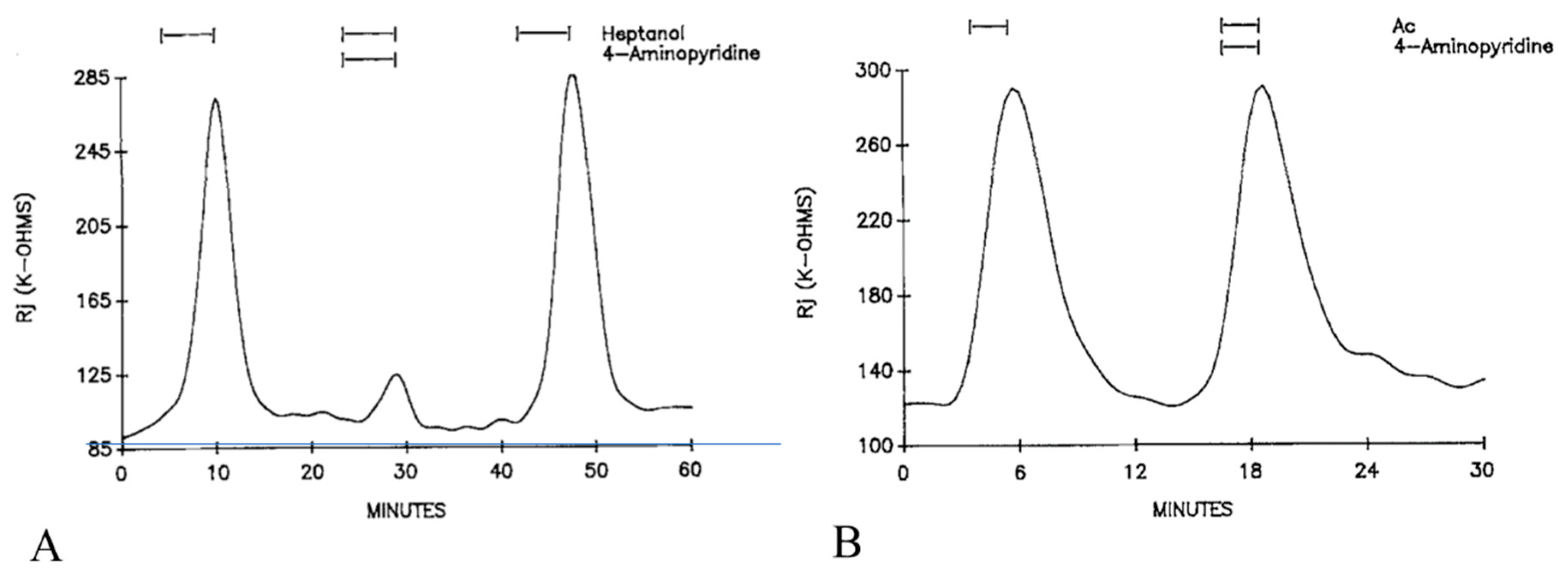Ijms 23 09017 g008 Ijms 23 09017 g008