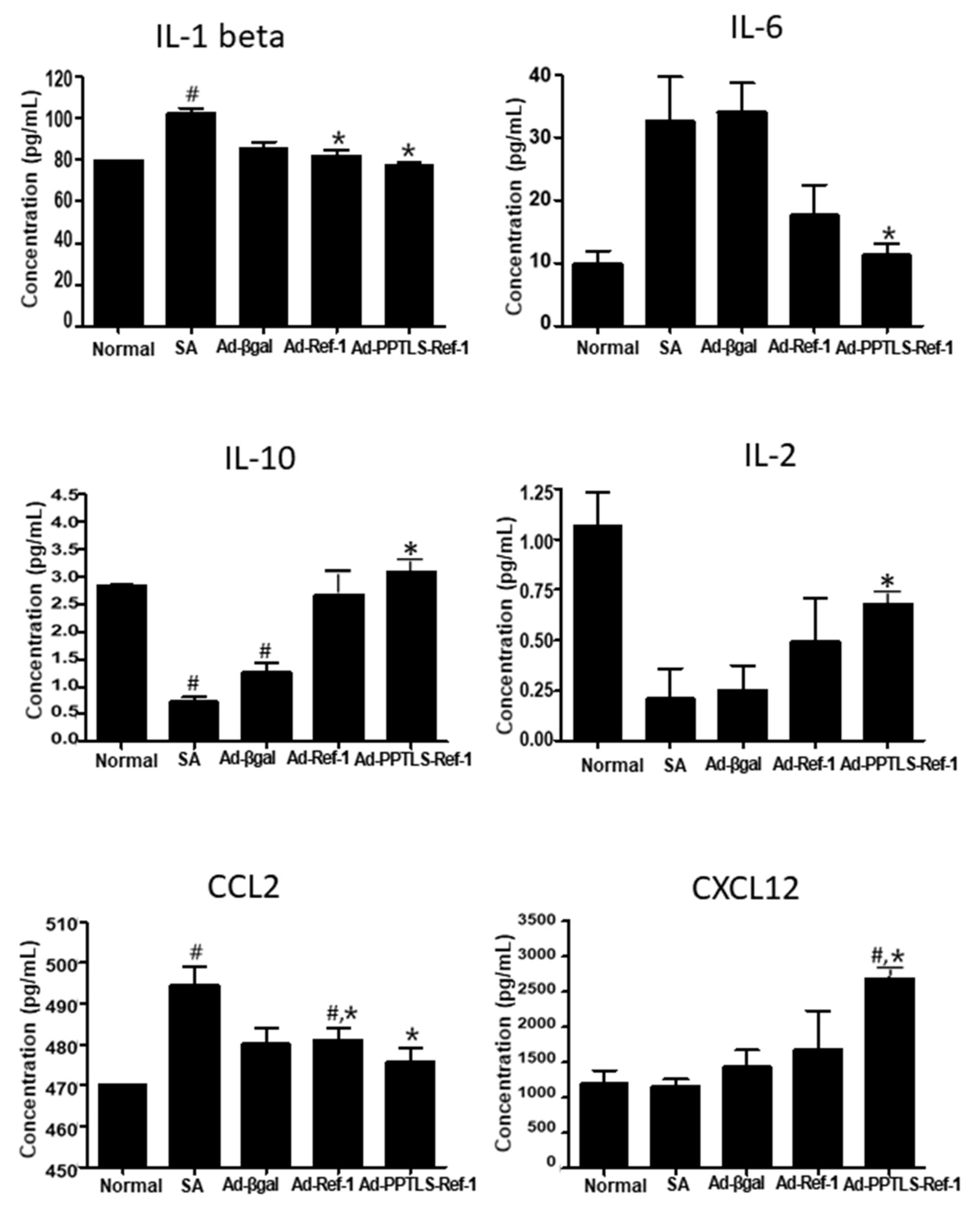 Ijms 23 09021 g004 Ijms 23 09021 g004