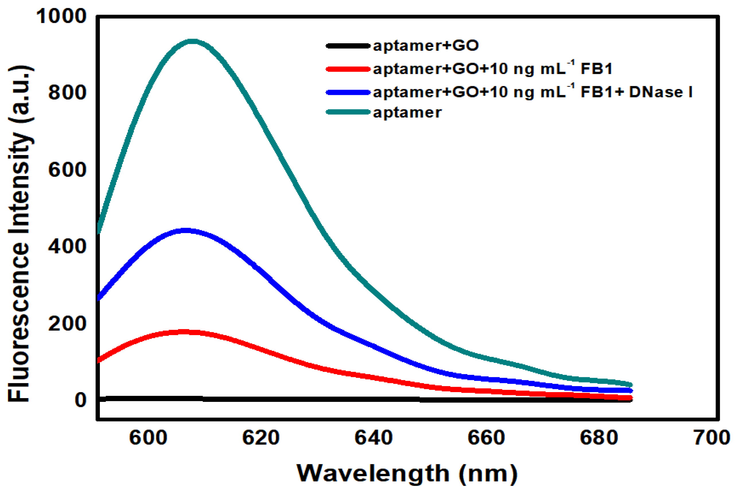 Ijms 23 09024 g002 550