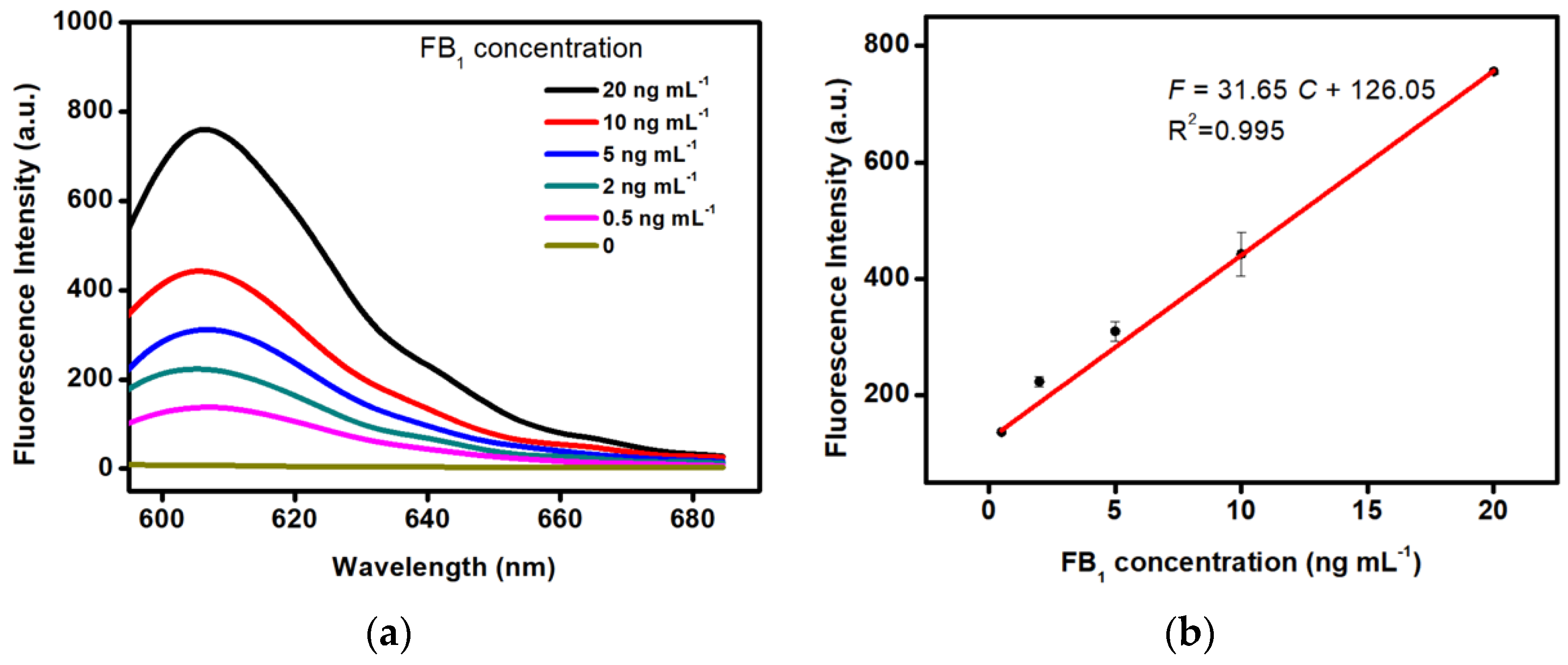 Ijms 23 09024 g003 550