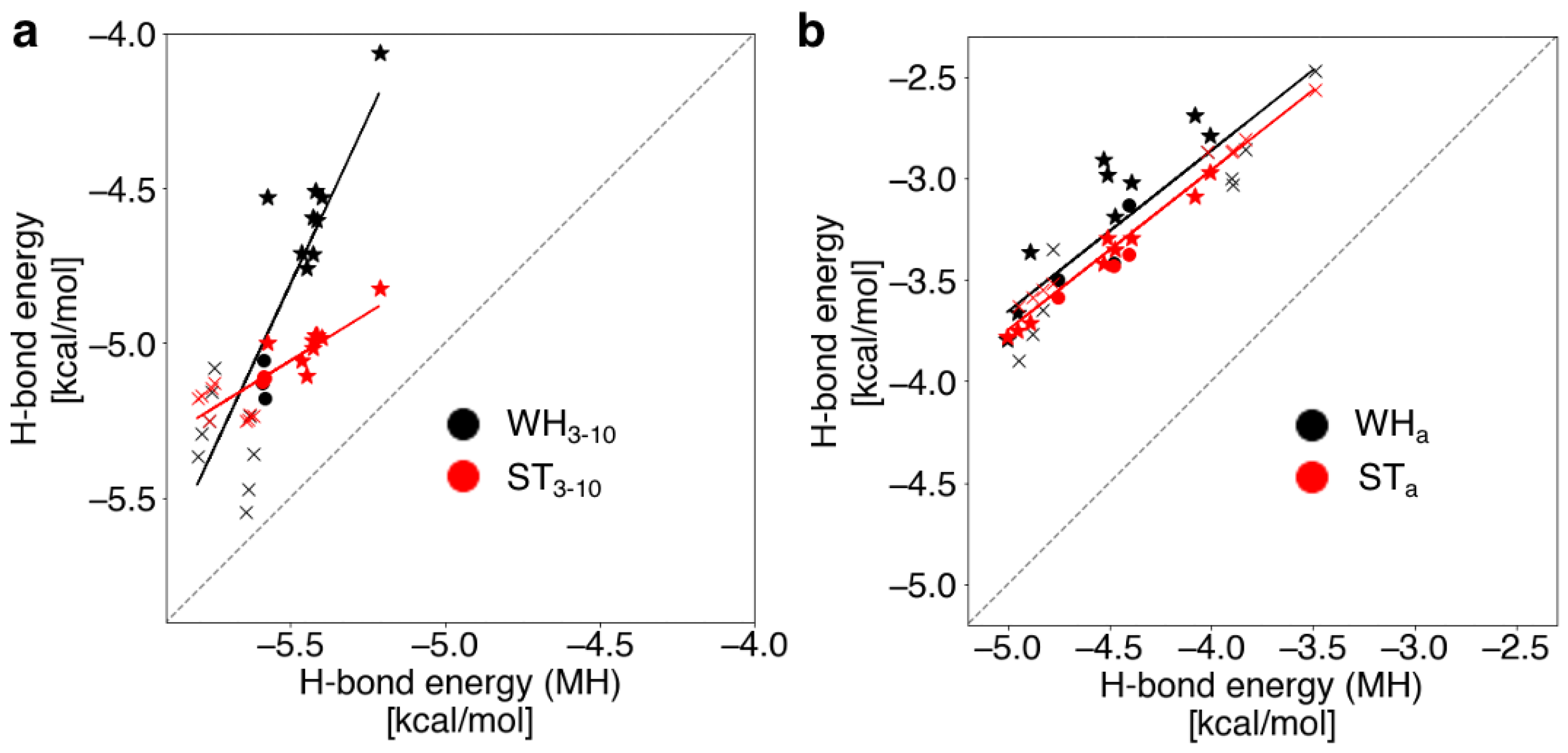 Ijms 23 09032 g003 550