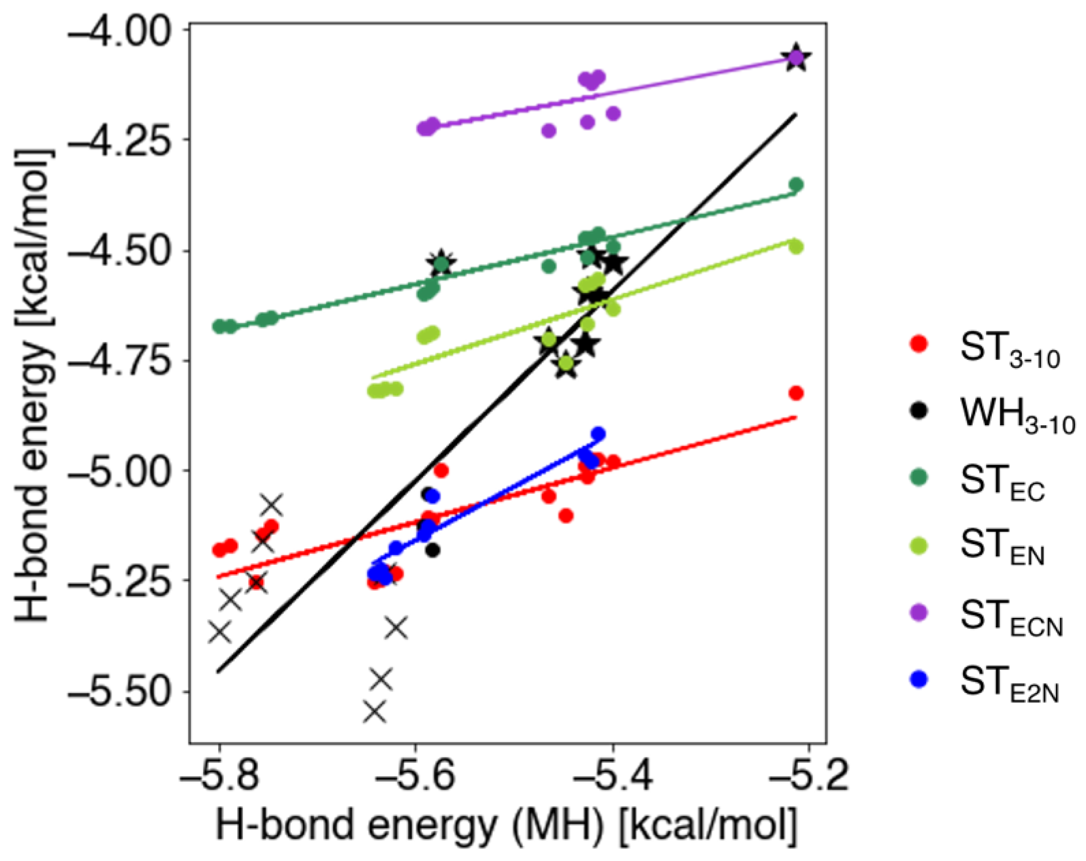Ijms 23 09032 g004 550