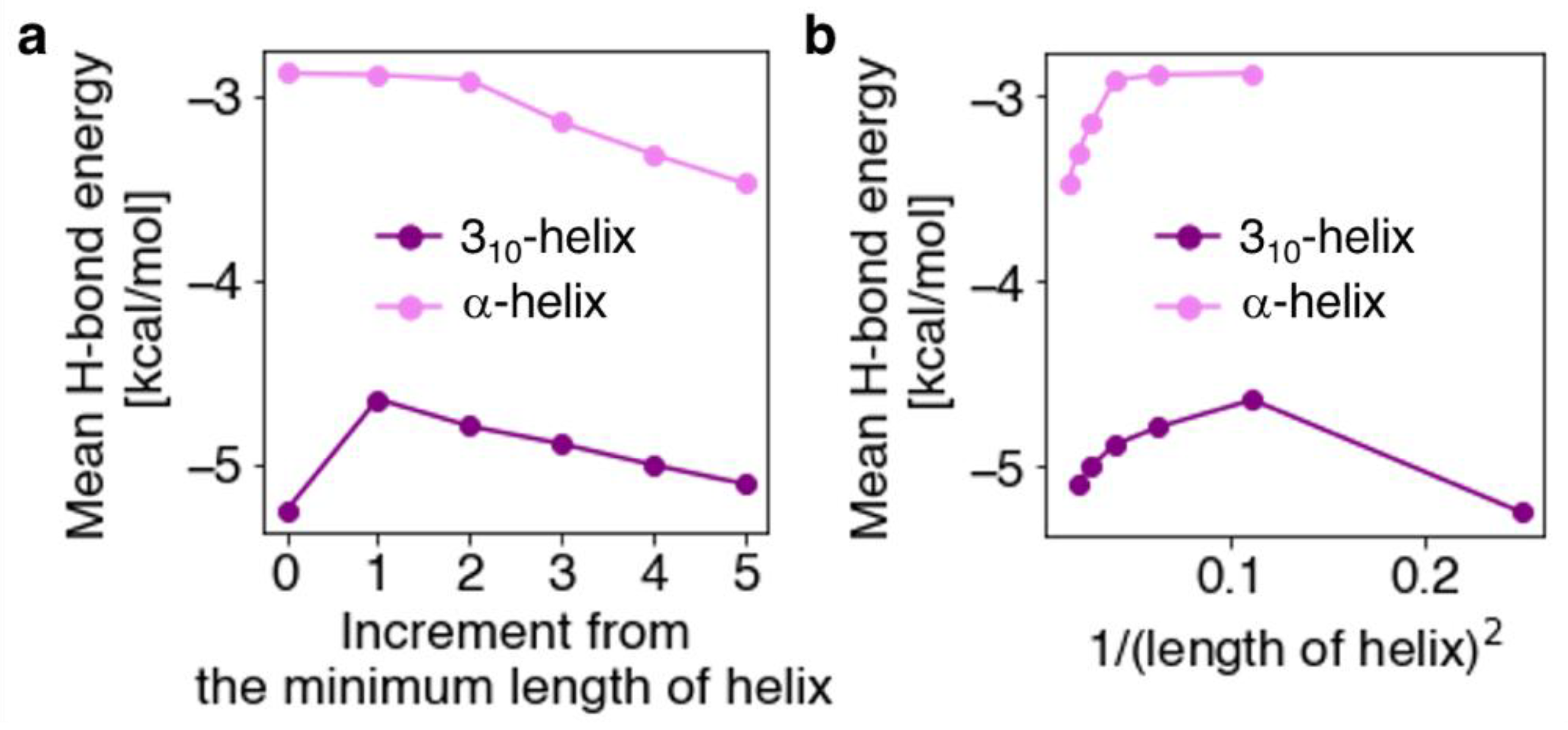 Ijms 23 09032 g006 550