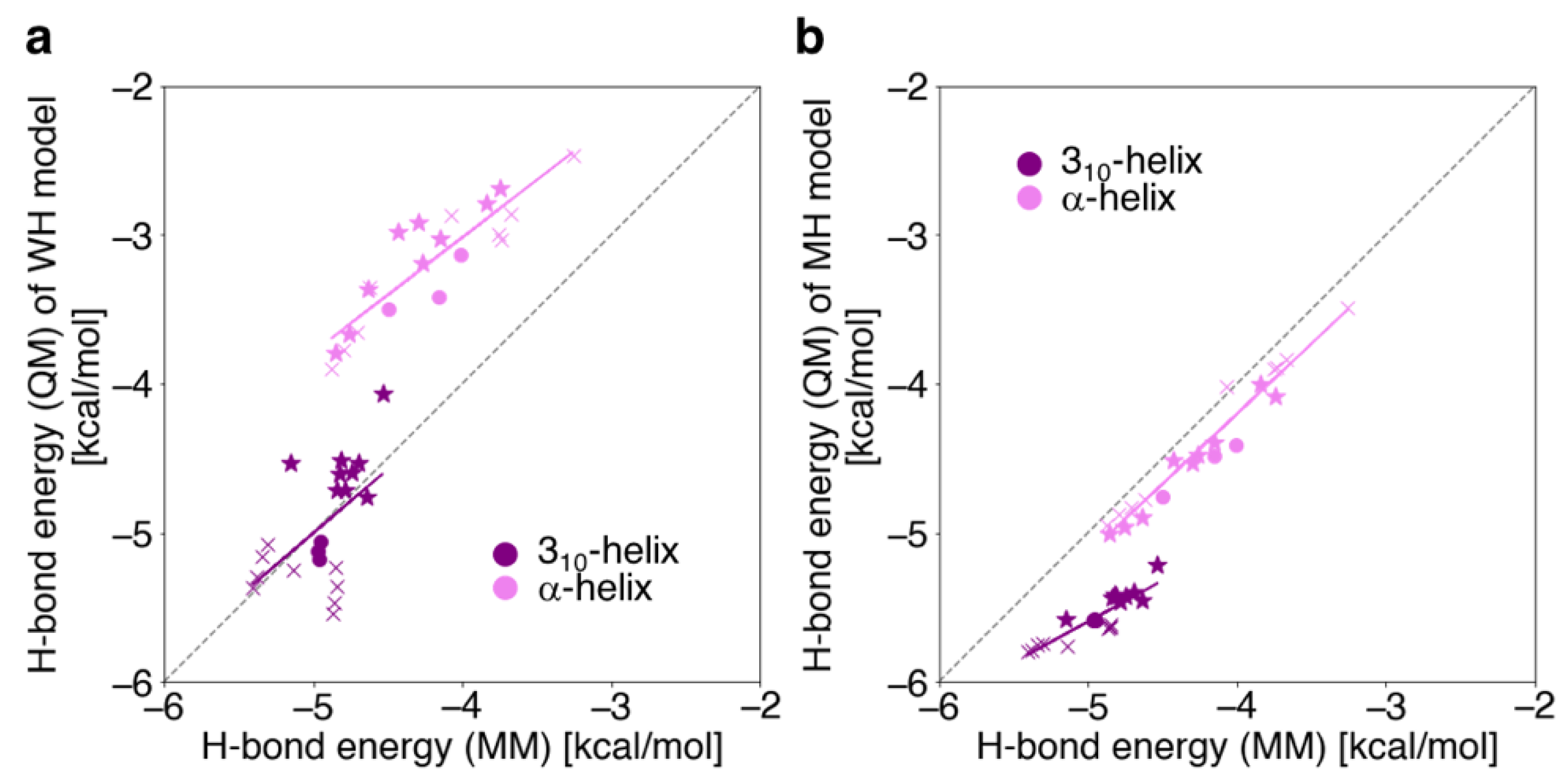 Ijms 23 09032 g008 550