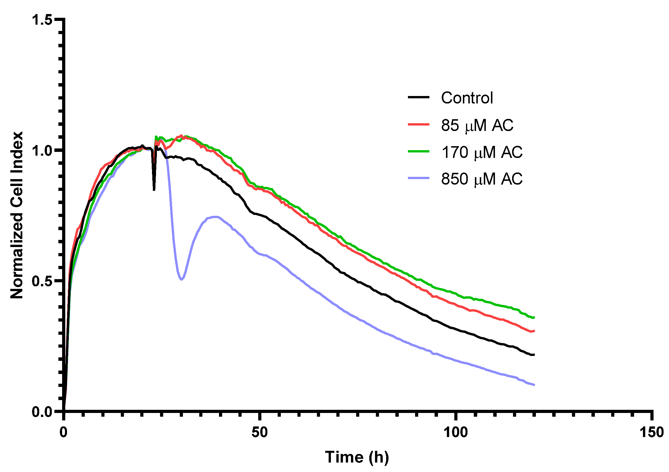 Ijms 23 09036 g001 550