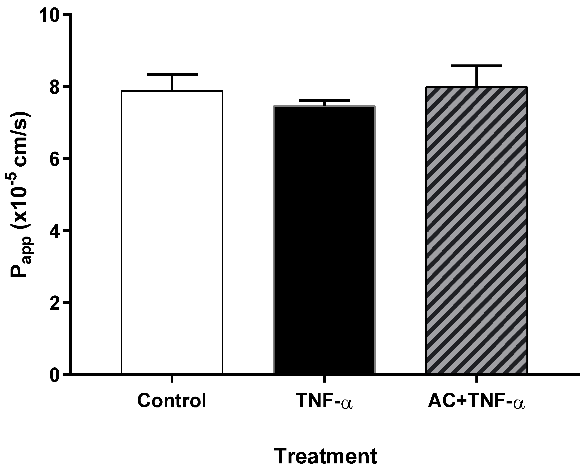 Ijms 23 09036 g002 550