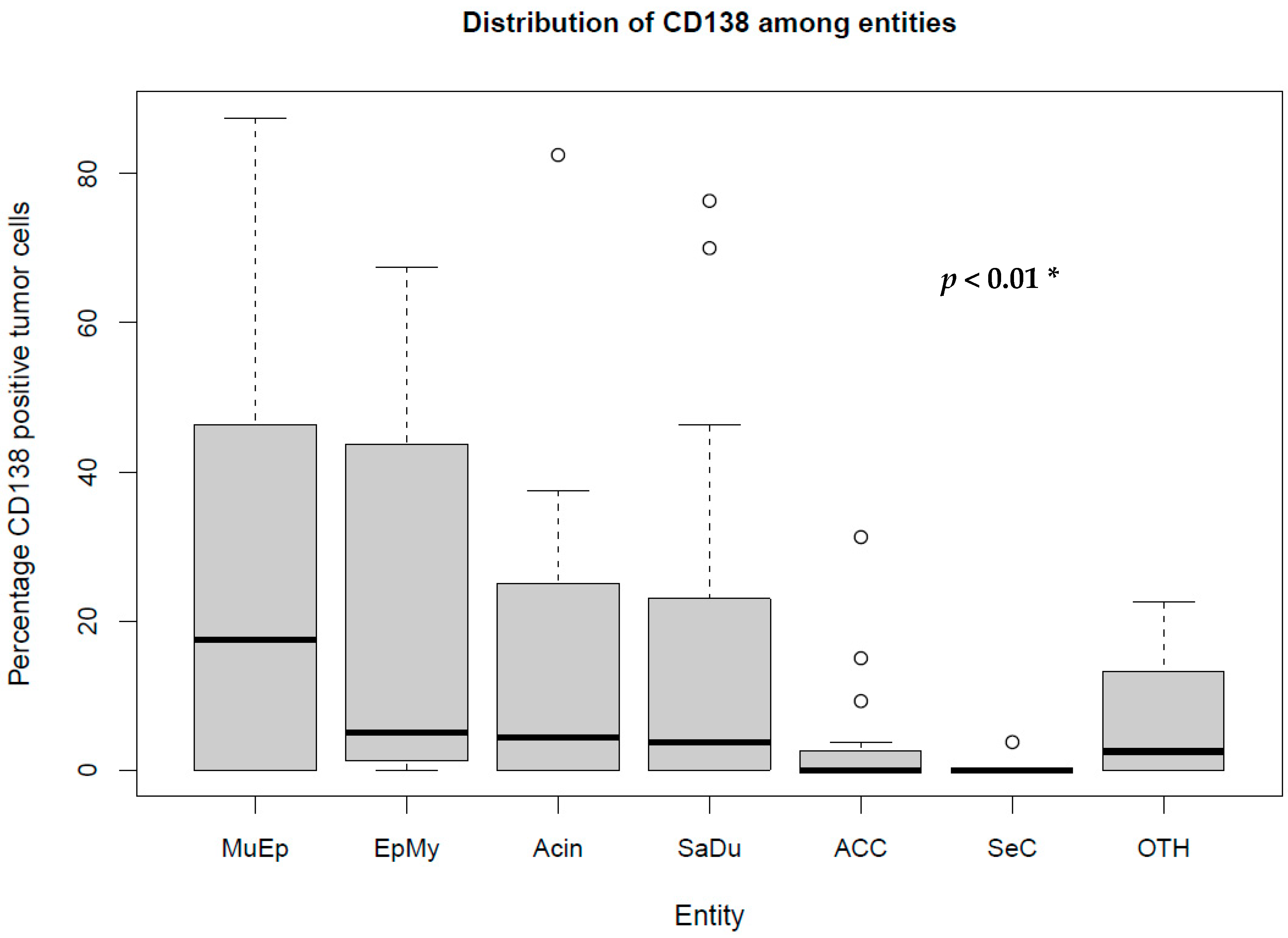 Ijms 23 09037 g002 550
