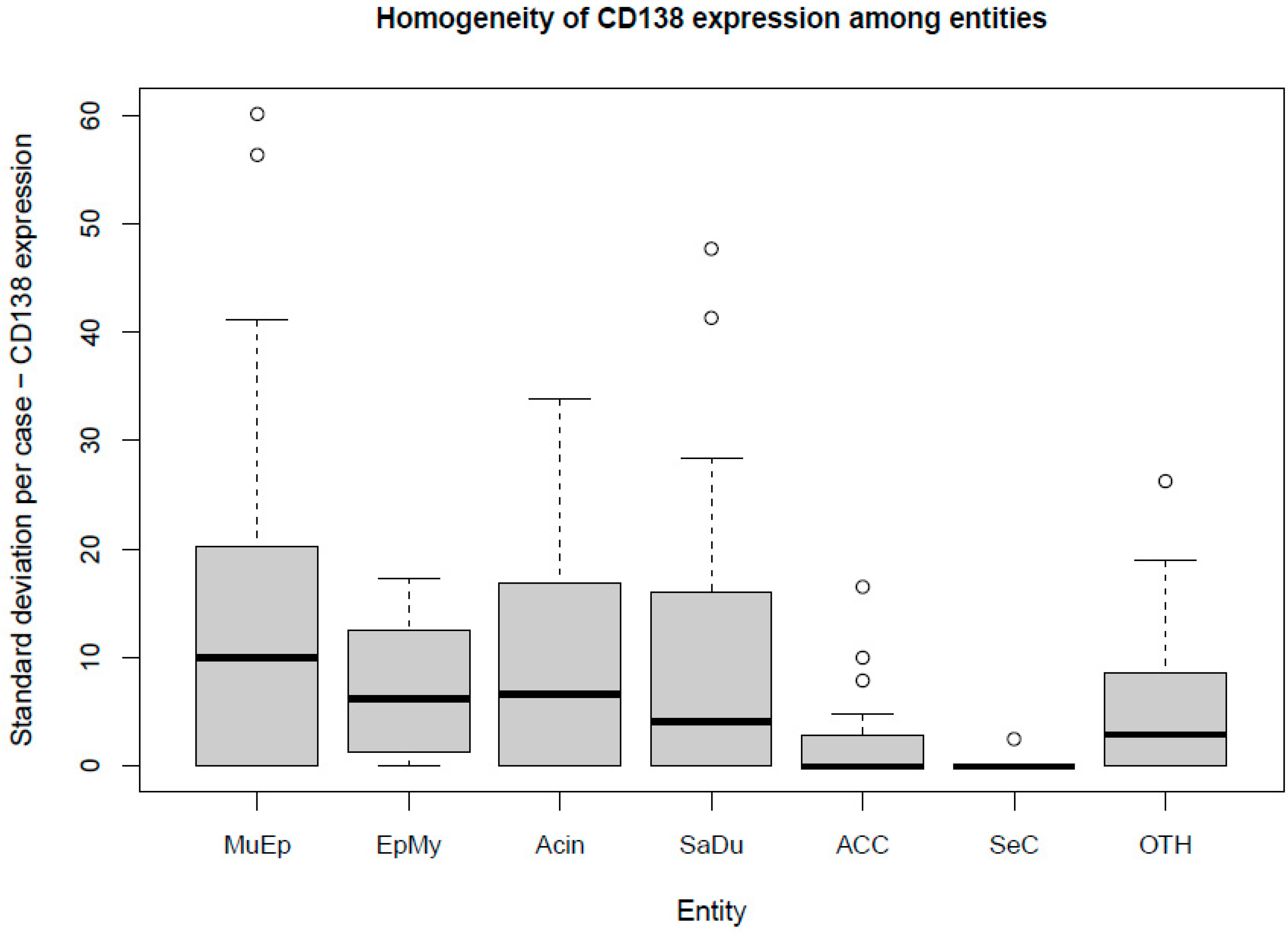 Ijms 23 09037 g003 550