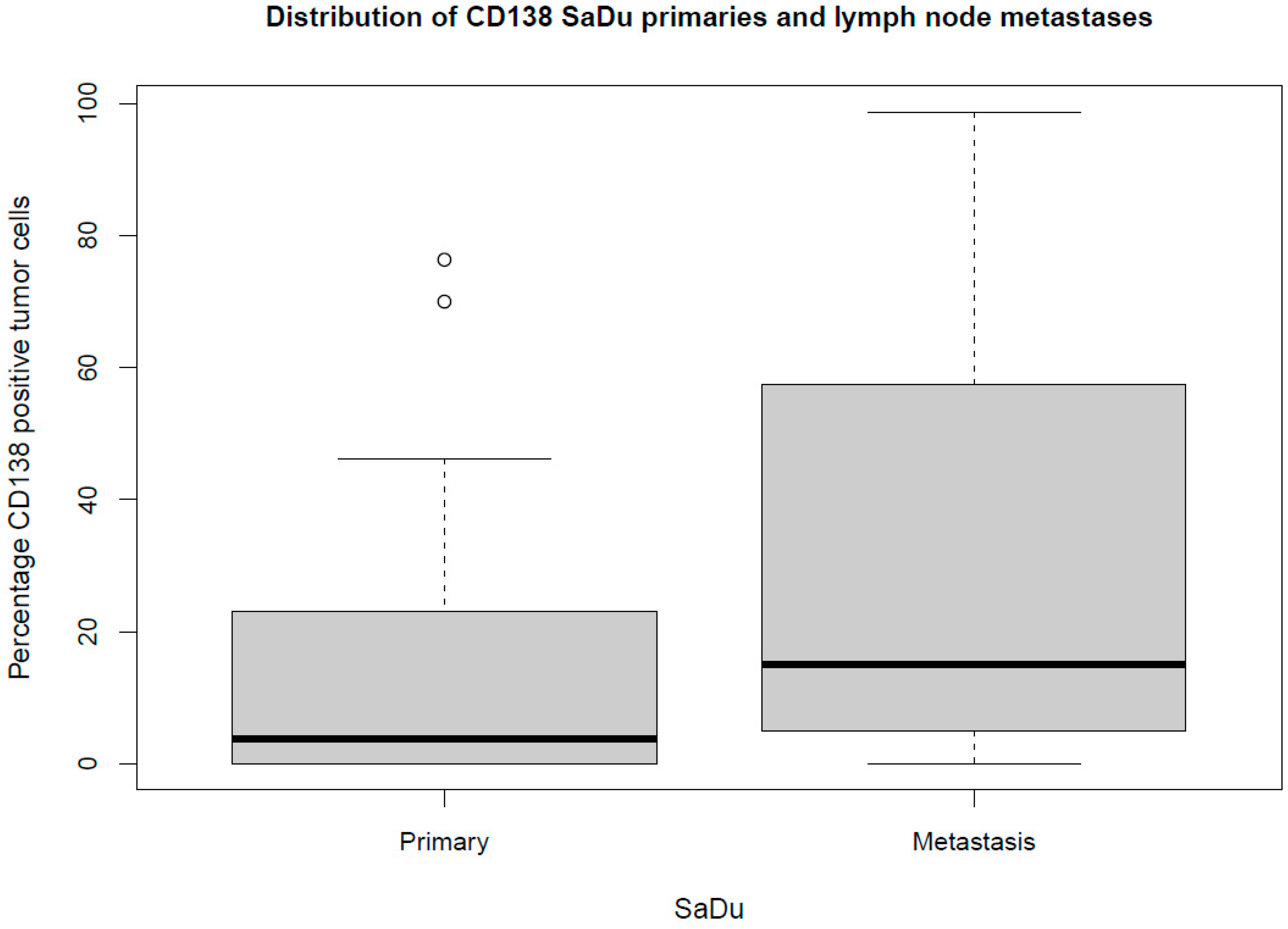 Ijms 23 09037 g004 550