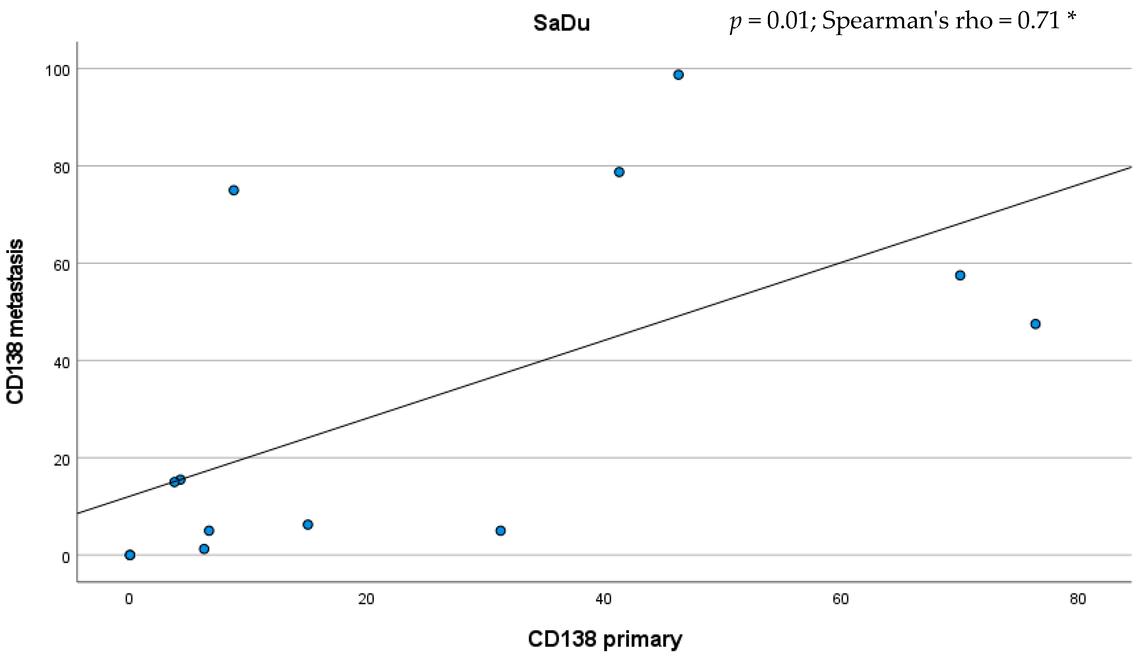 Ijms 23 09037 g005 550