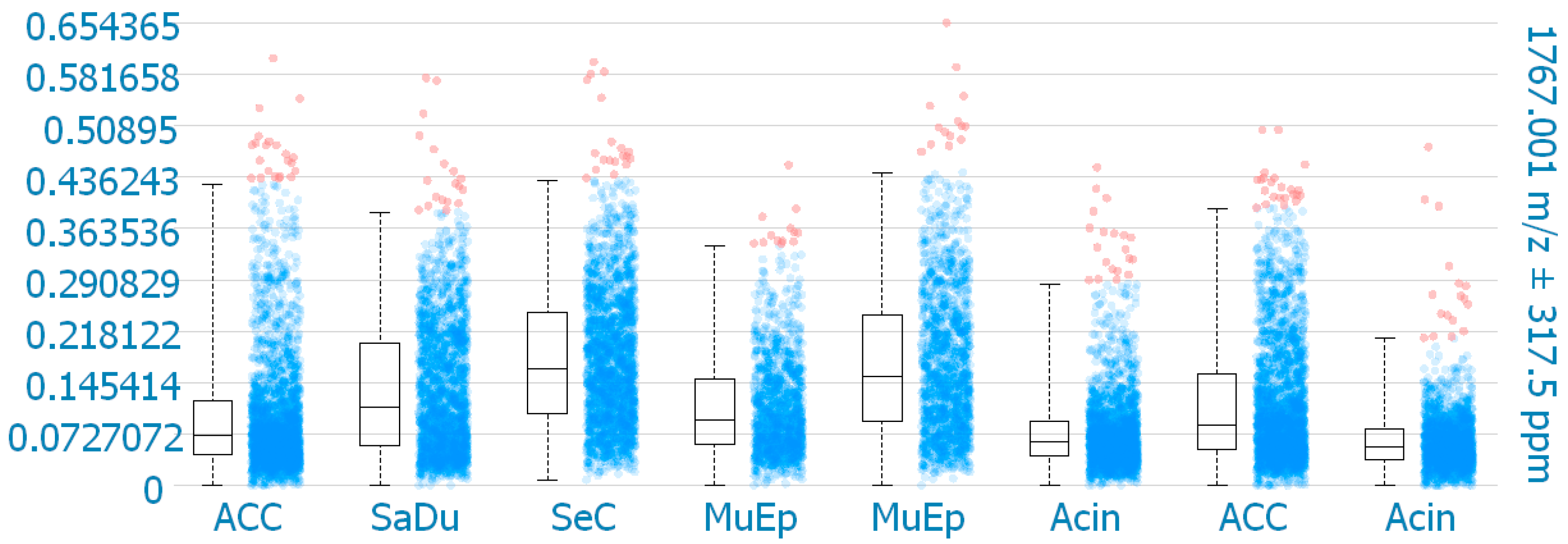 Ijms 23 09037 g006 550