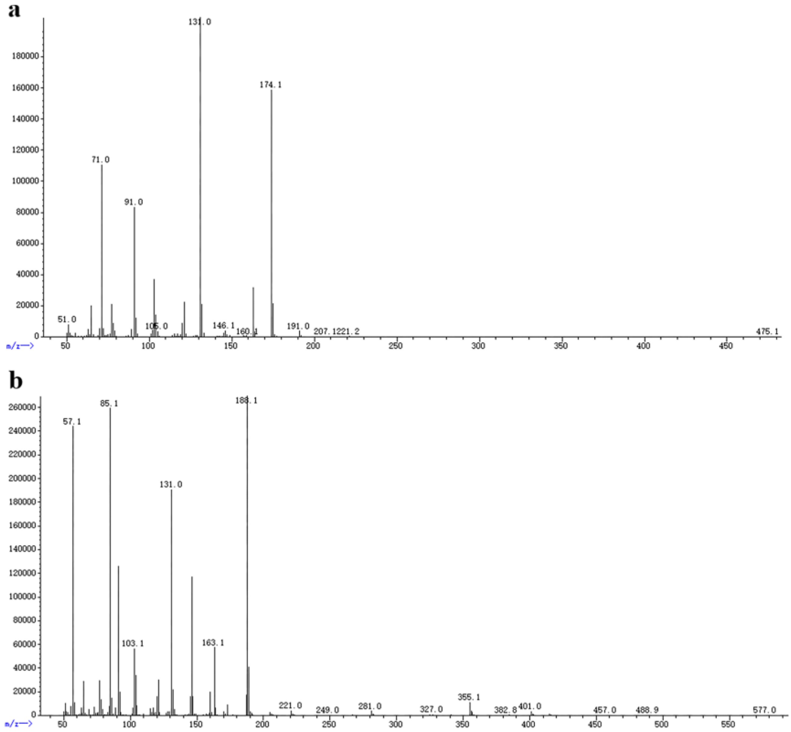 Ijms 23 09040 g006 550