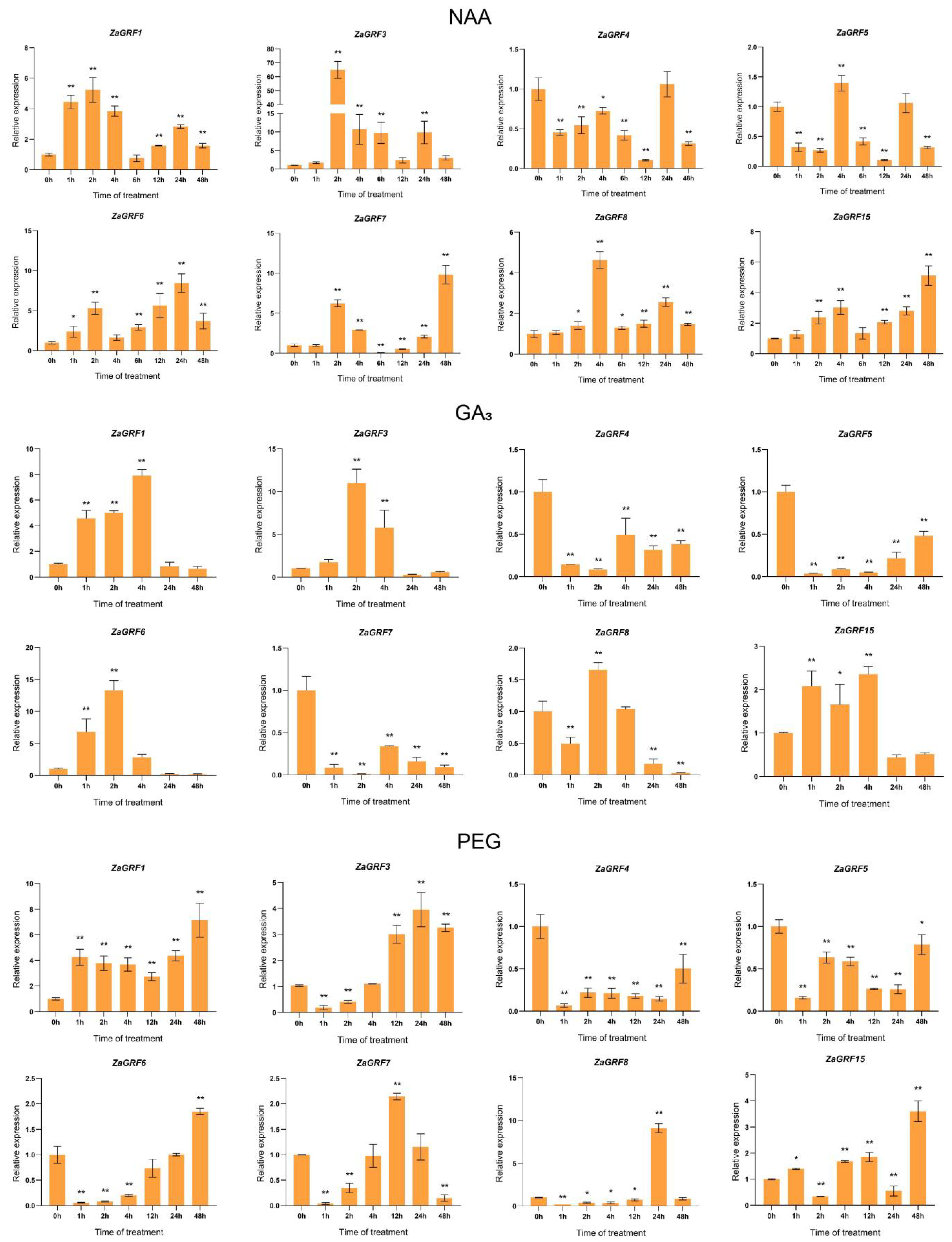 Ijms 23 09043 g008 550