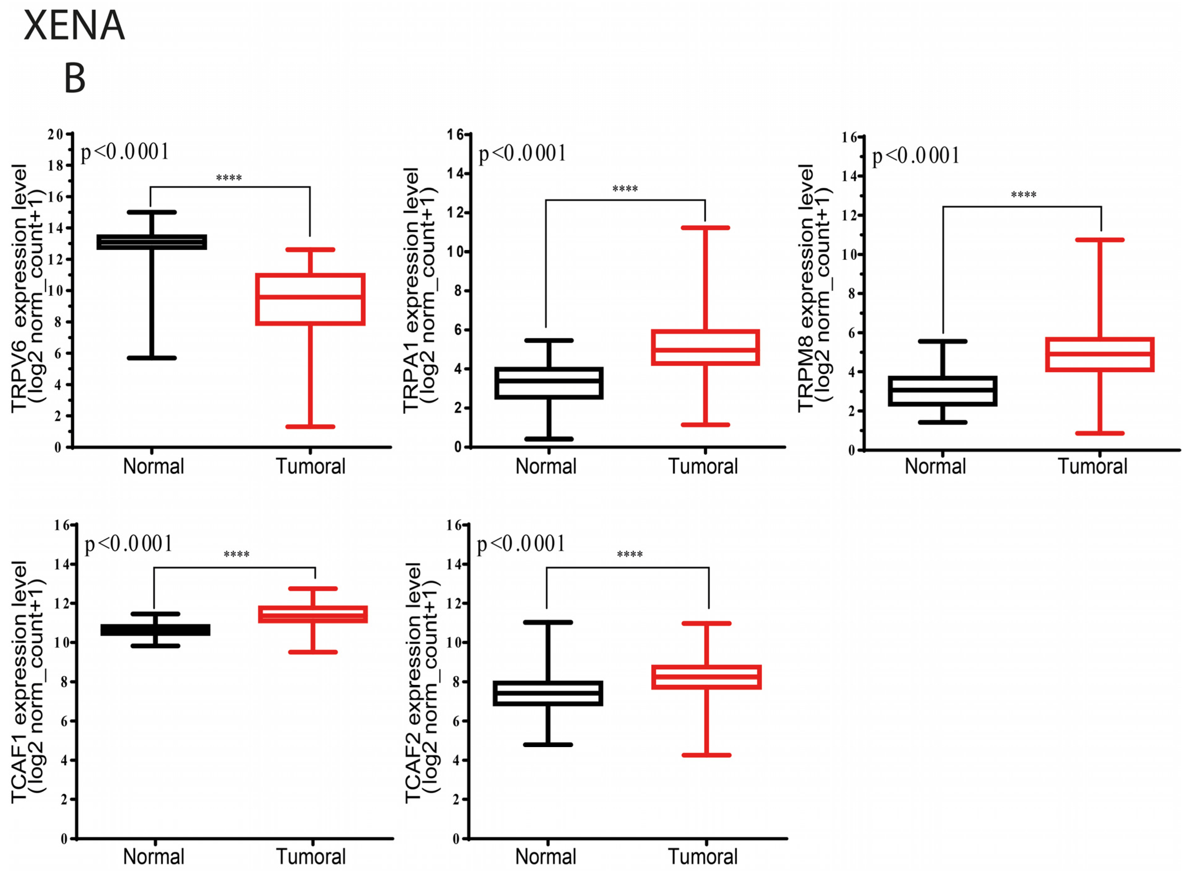 Ijms 23 09045 g001b 550