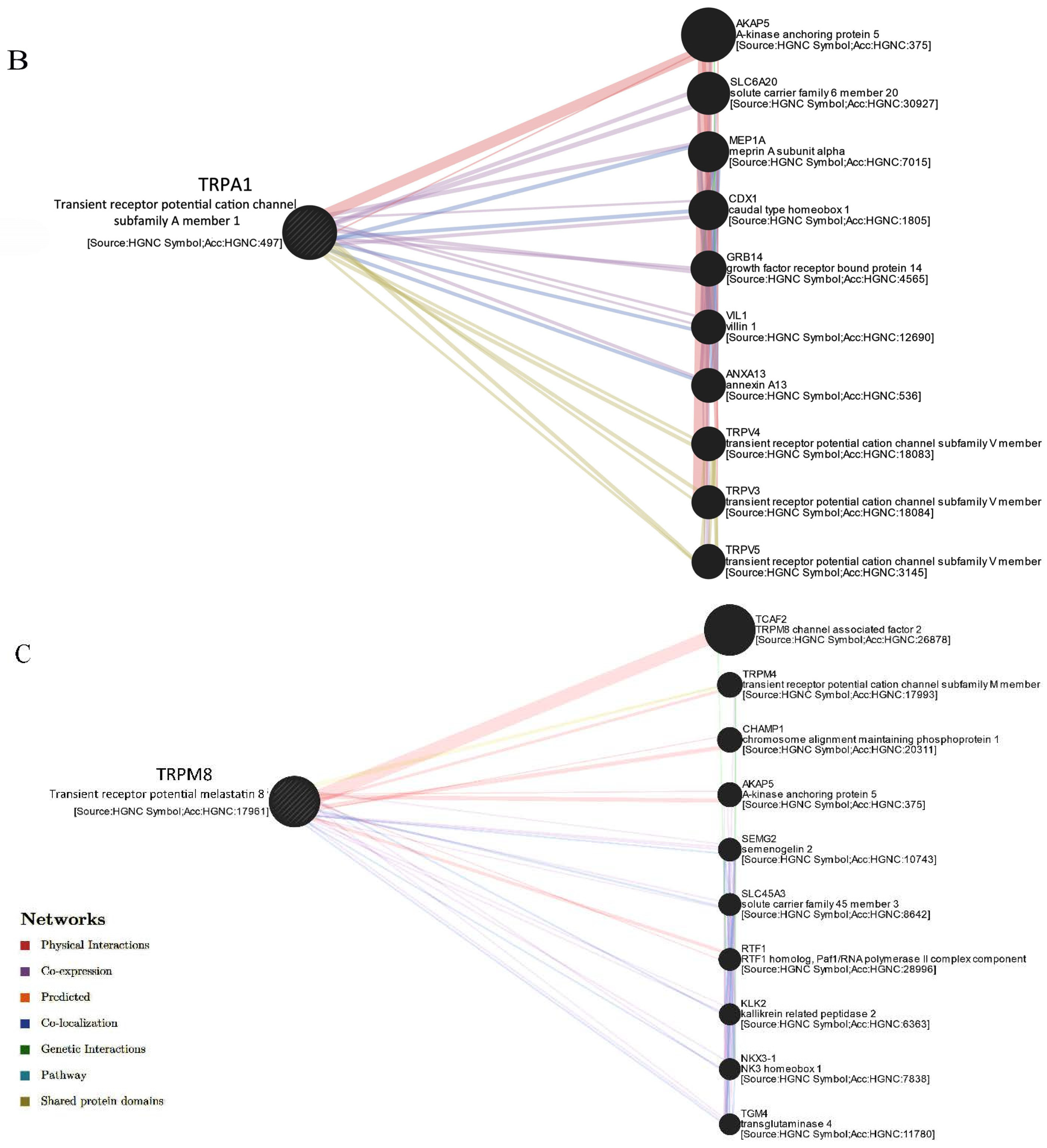 Ijms 23 09045 g003b 550
