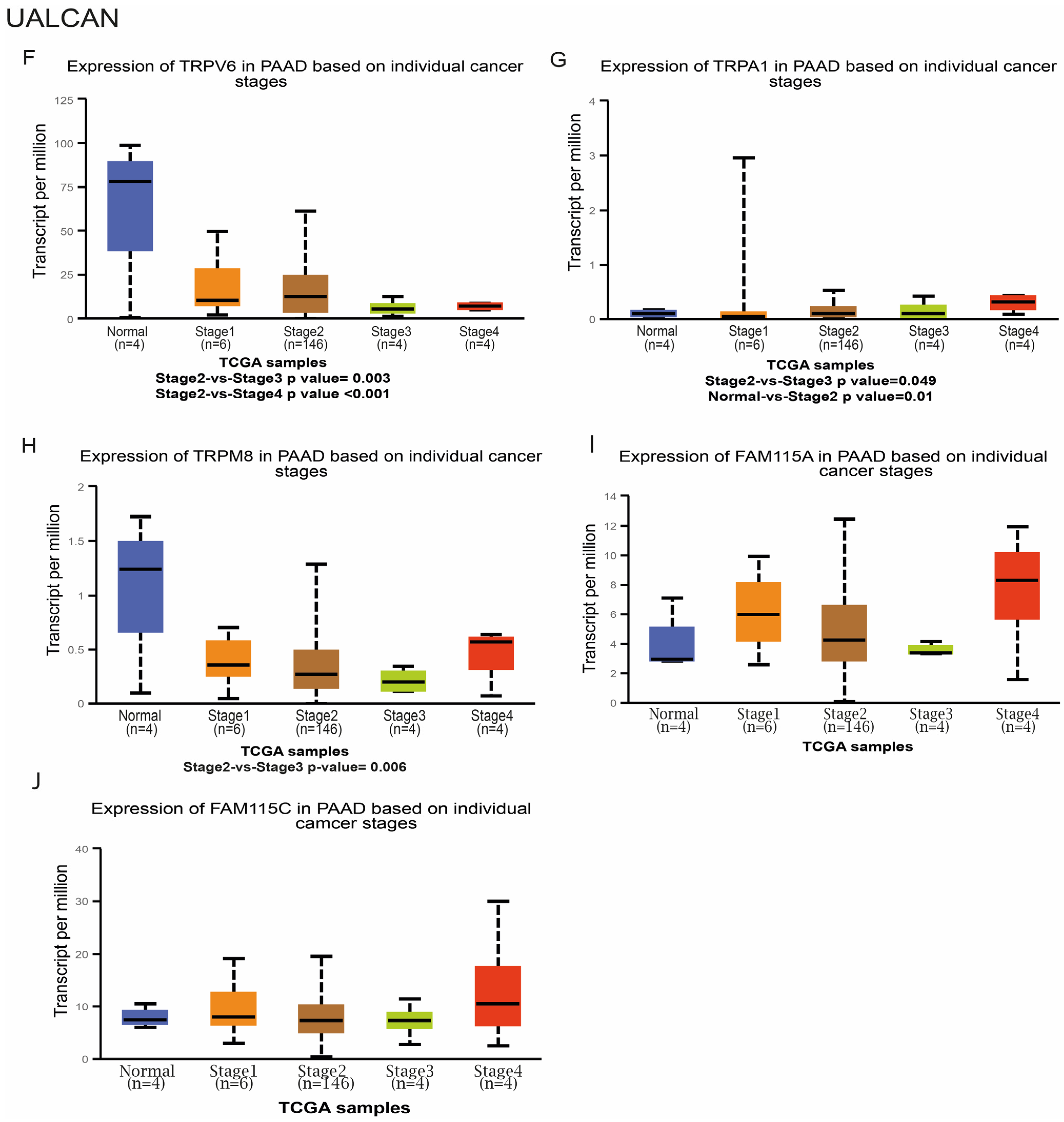 Ijms 23 09045 g004b 550
