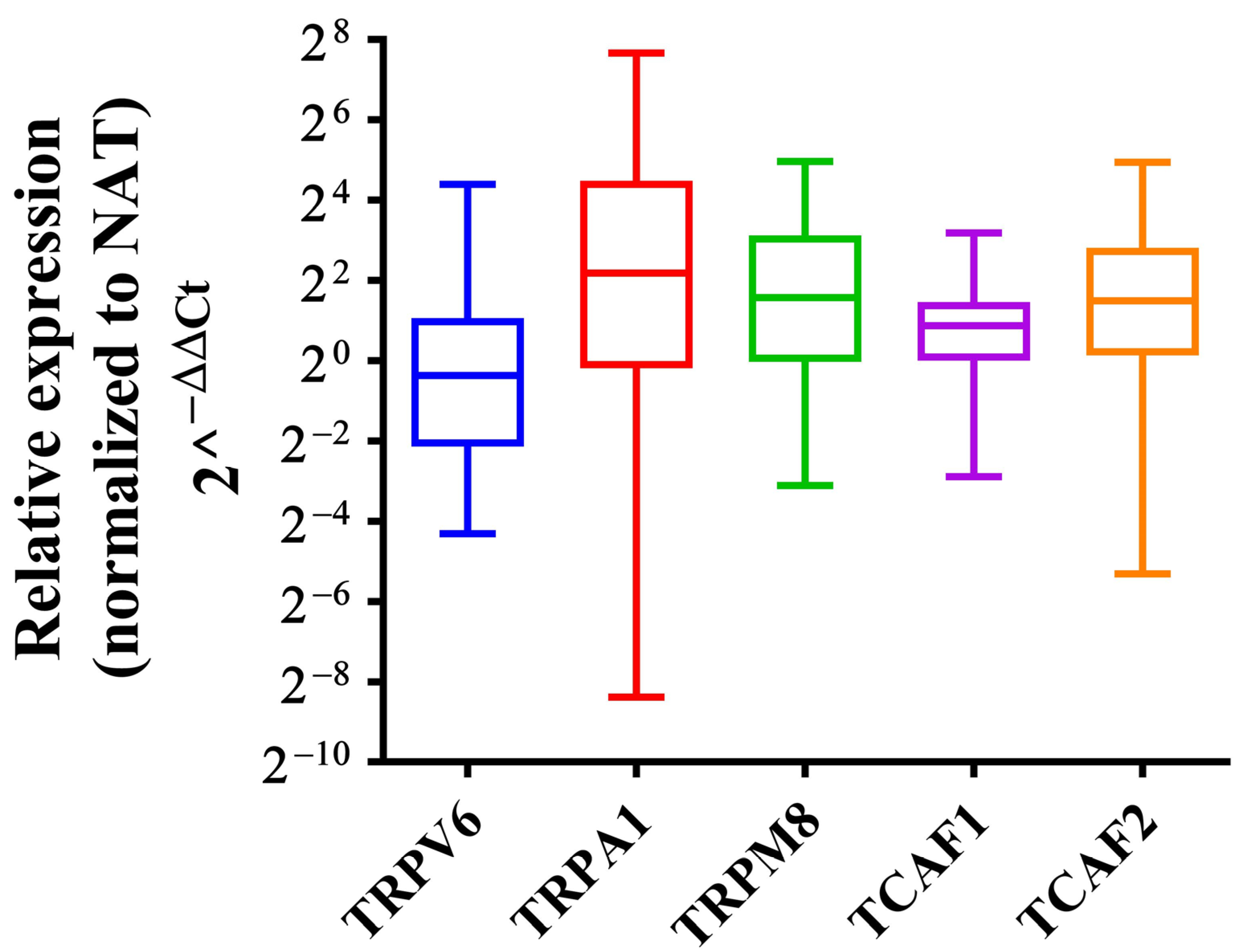 Ijms 23 09045 g005 550
