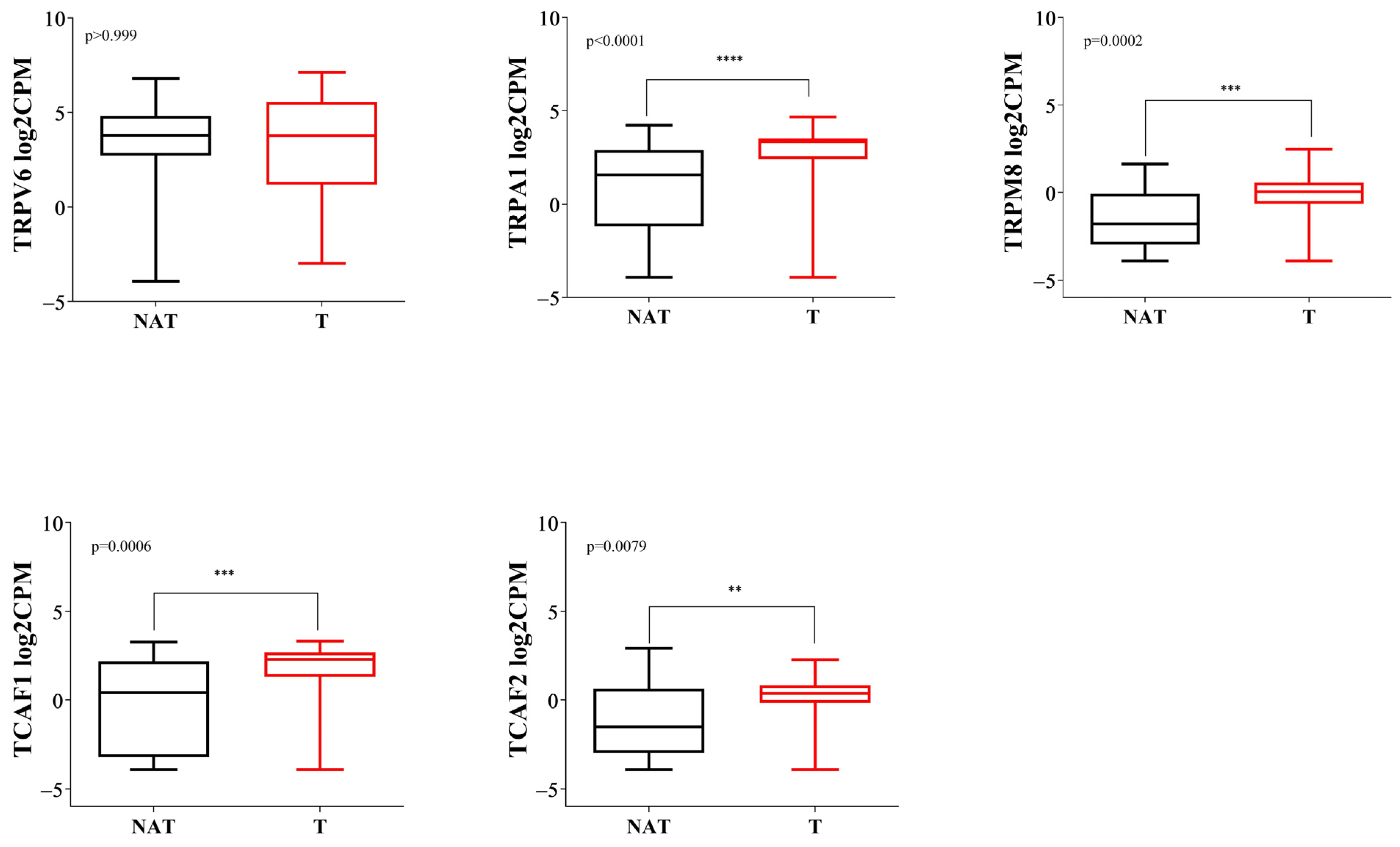 Ijms 23 09045 g006 550