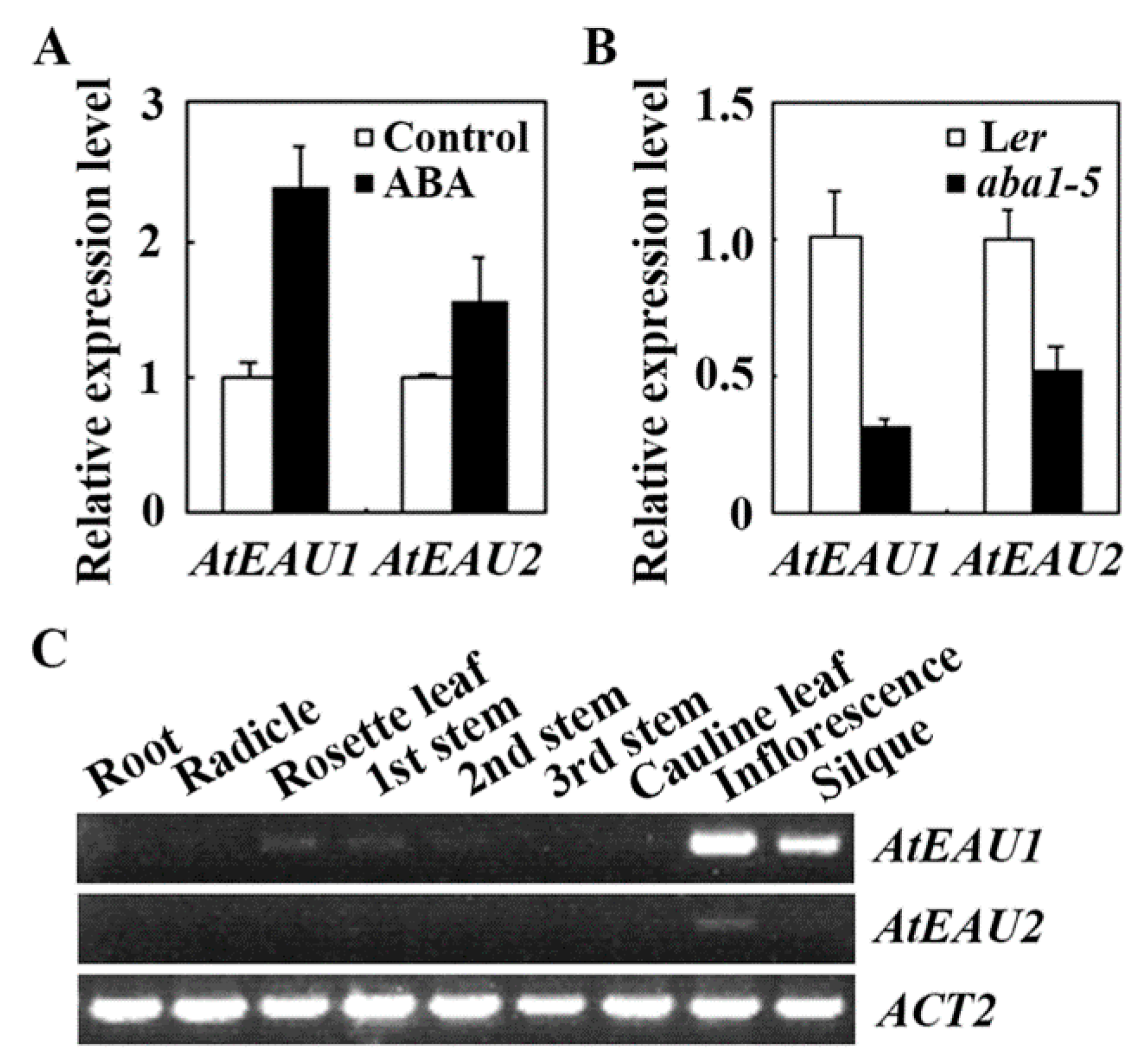 Ijms 23 09053 g002 550
