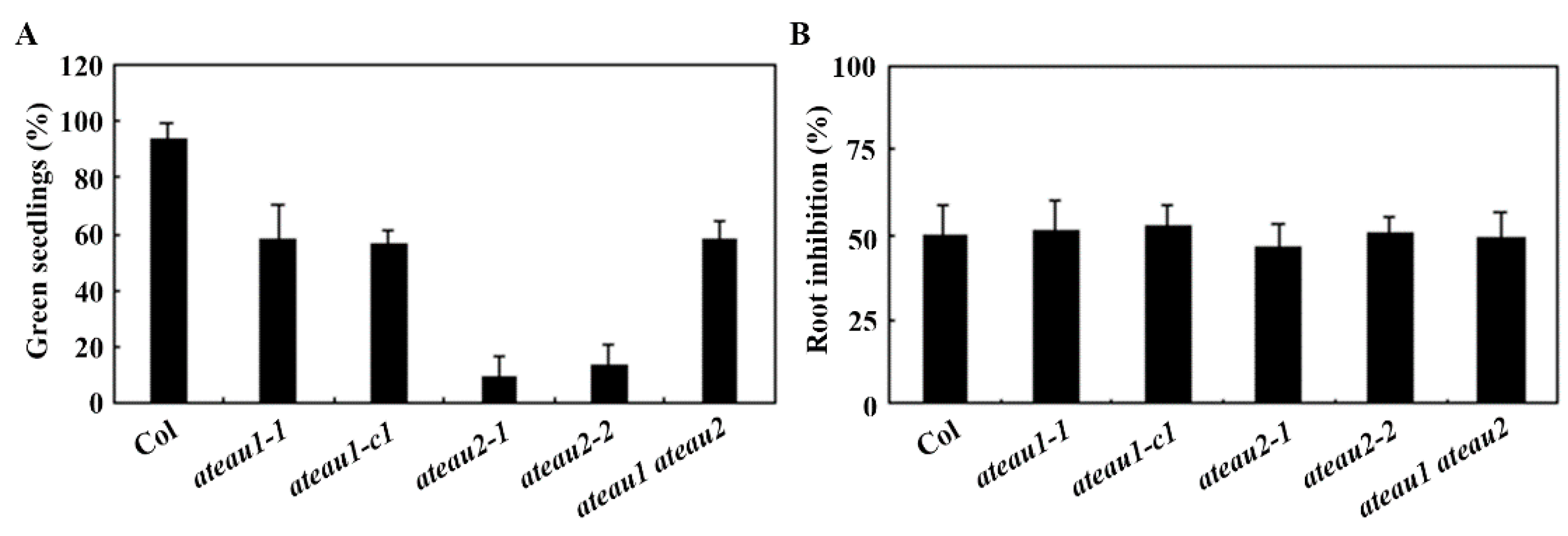 Ijms 23 09053 g005 550