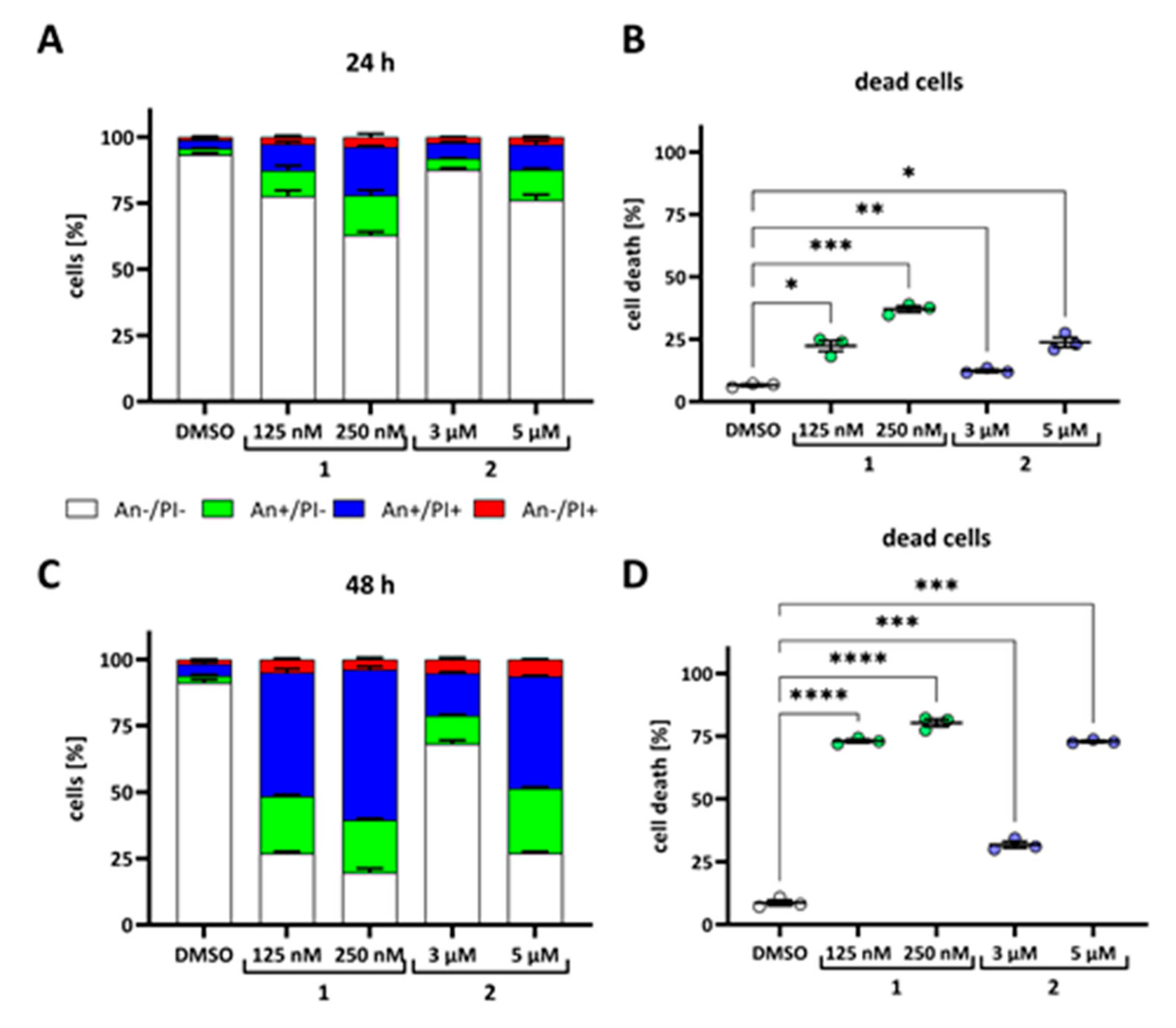 Ijms 23 09056 g007 550