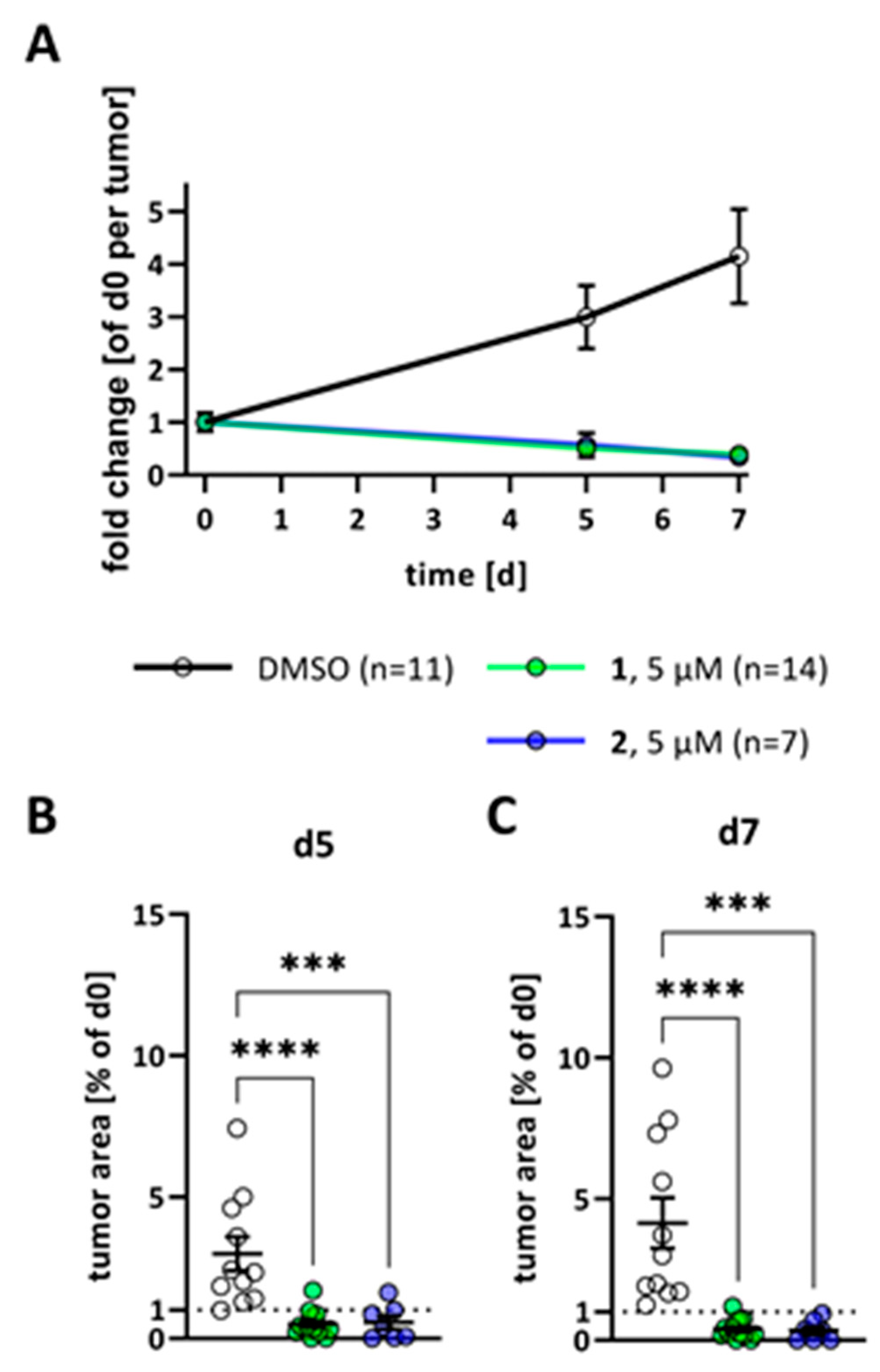 Ijms 23 09056 g009 550