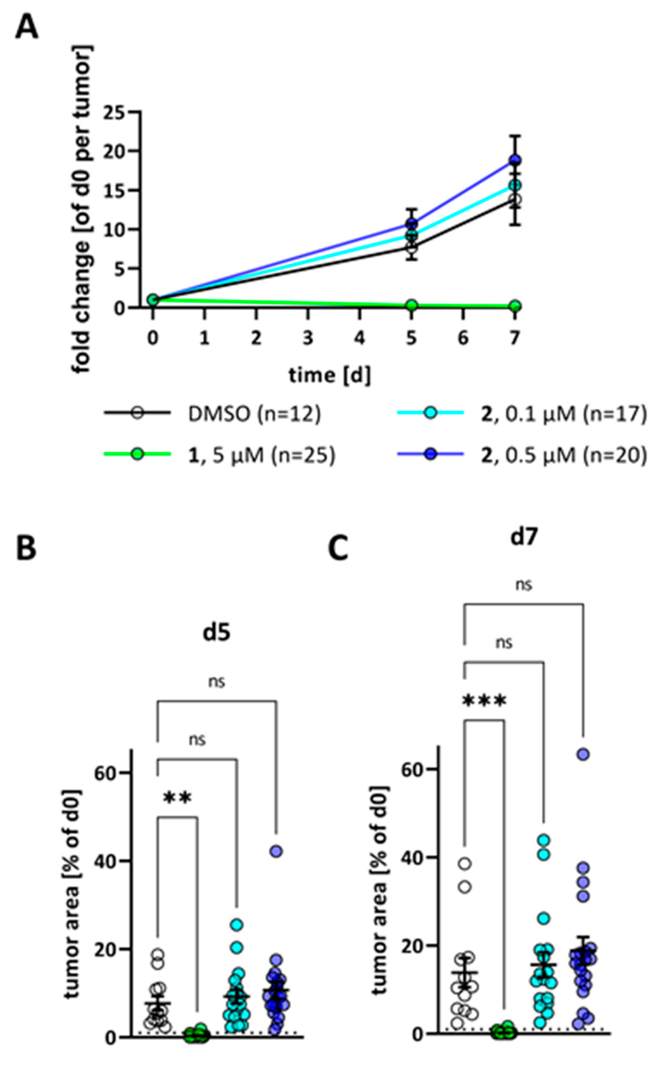 Ijms 23 09056 g010 550