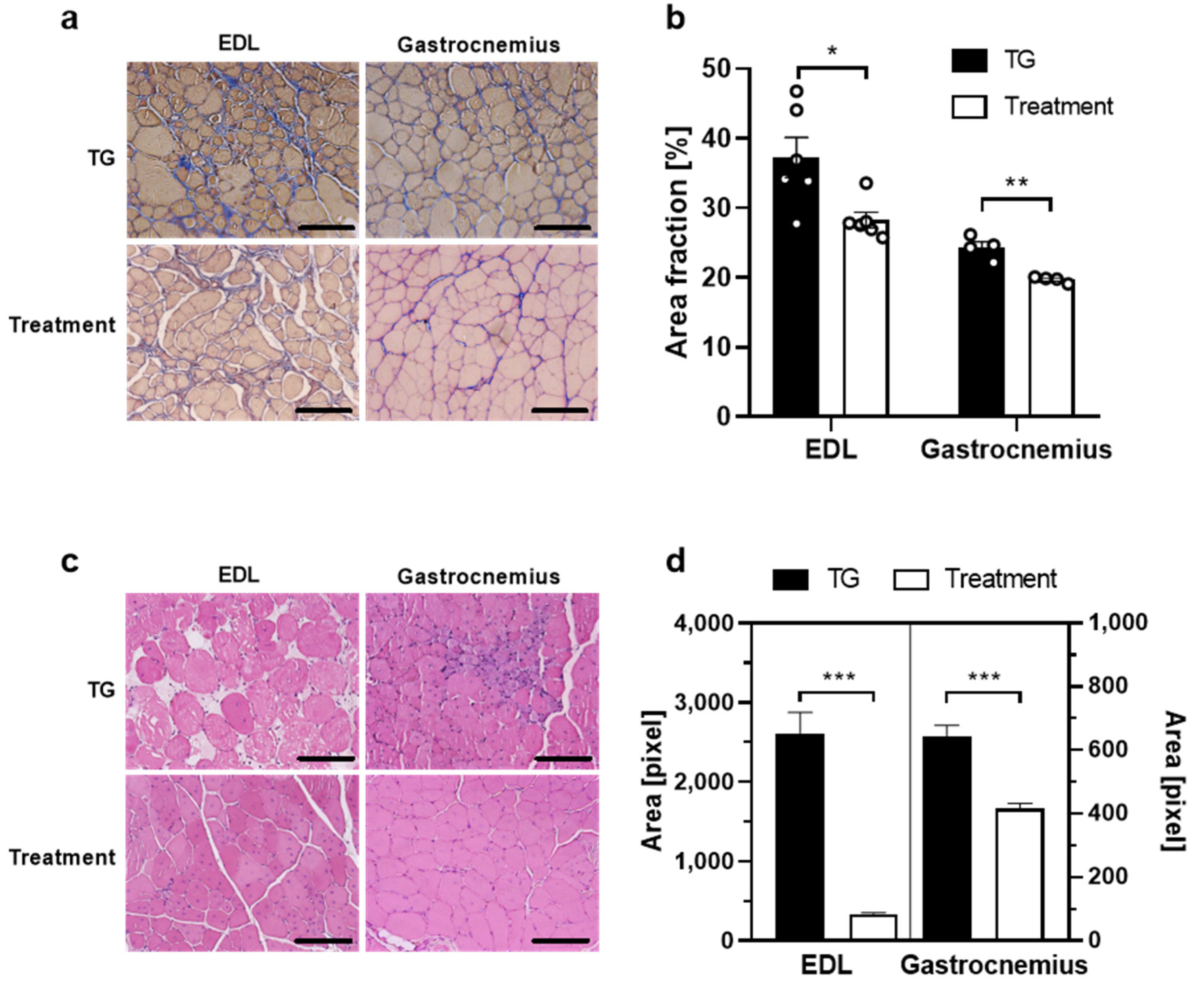 Ijms 23 09059 g004 550