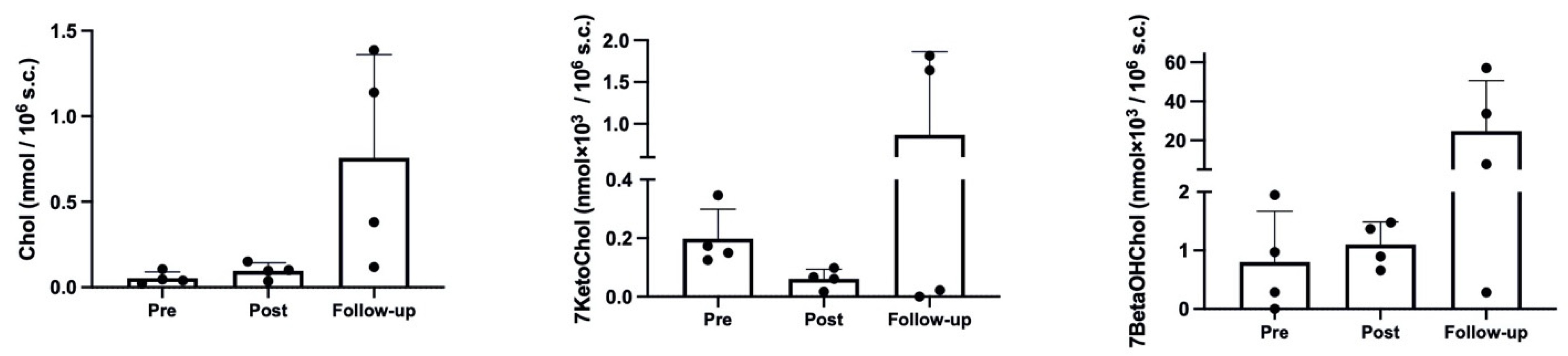 Ijms 23 09066 g002 Ijms 23 09066 g002