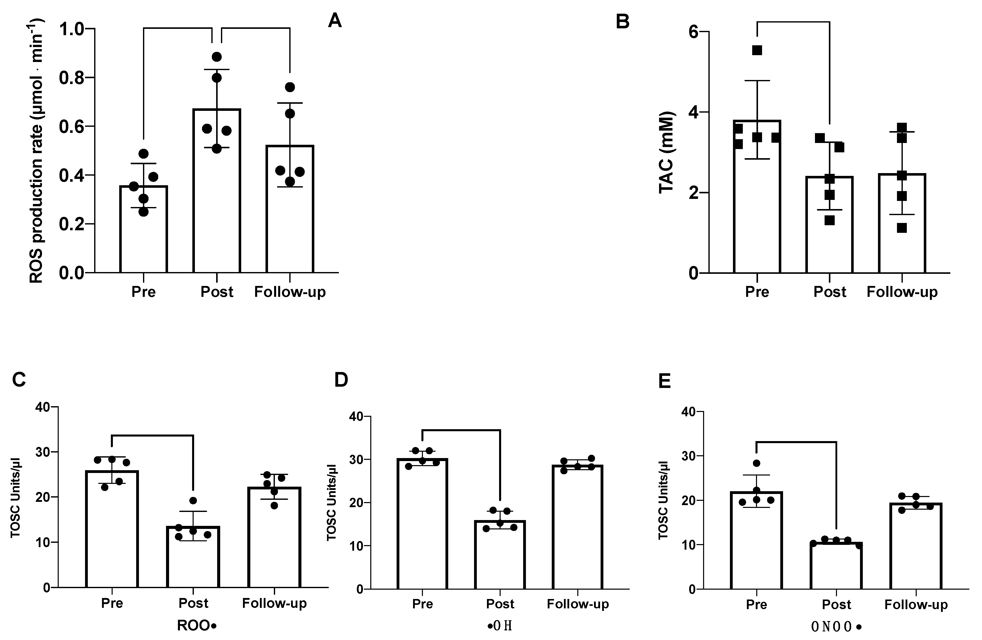 Ijms 23 09066 g003 Ijms 23 09066 g003