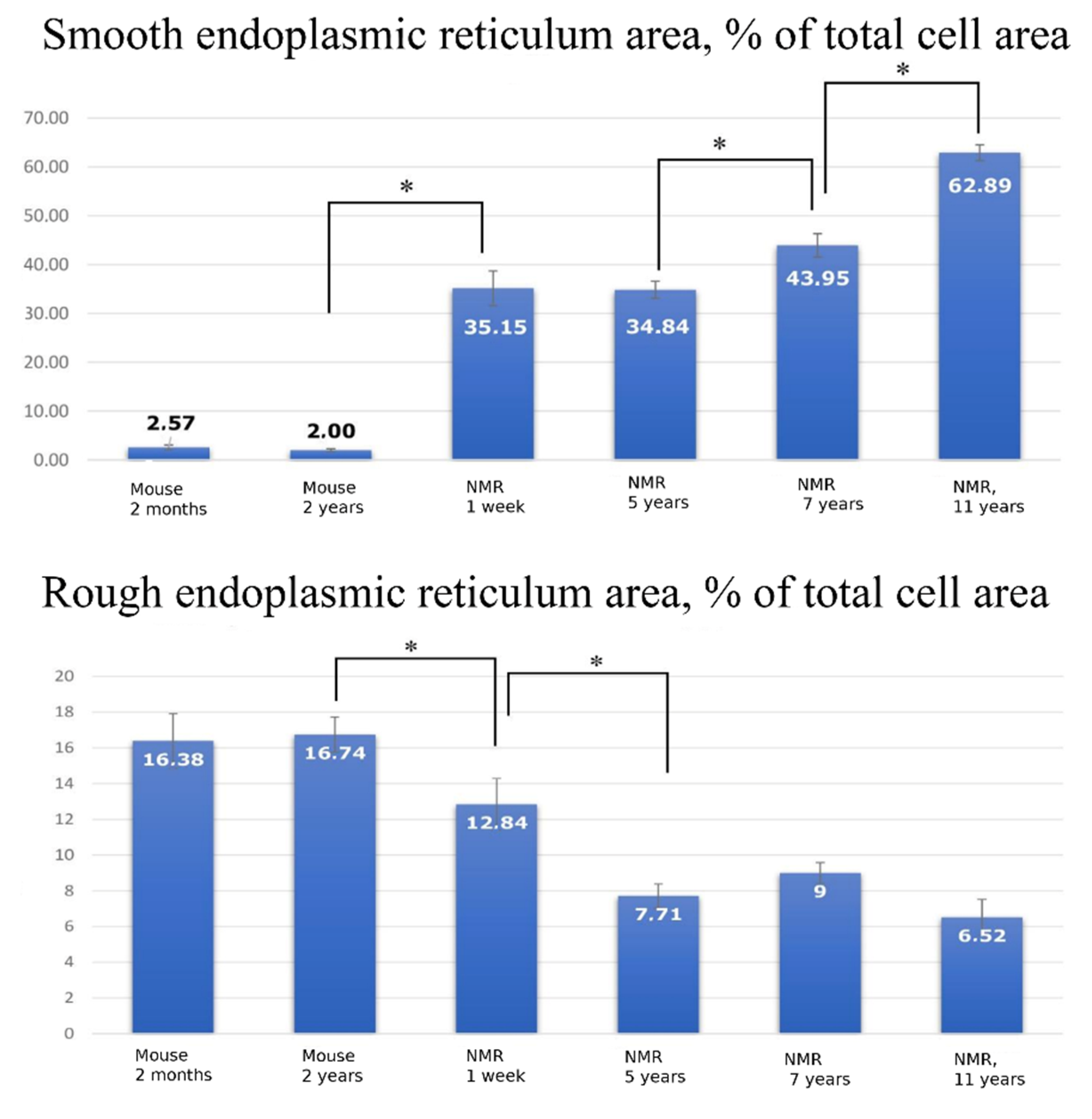 Ijms 23 09067 g007 550