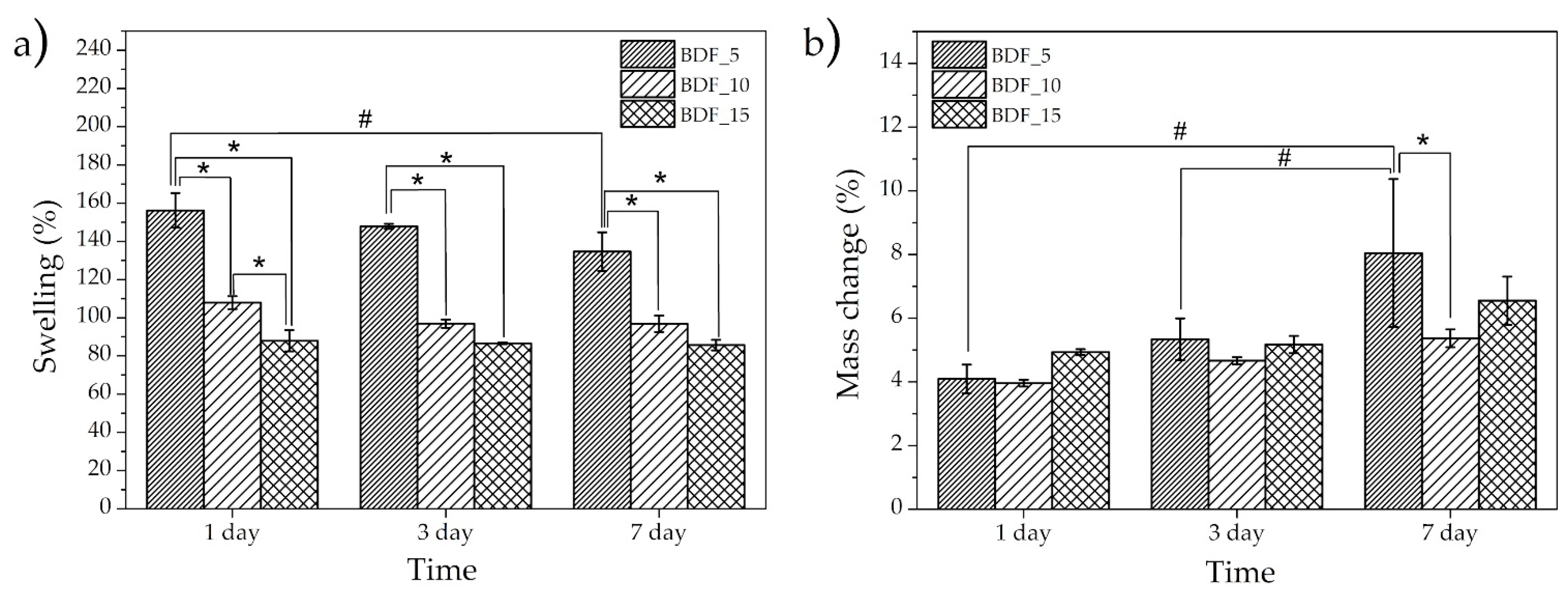 Ijms 23 09083 g003 550