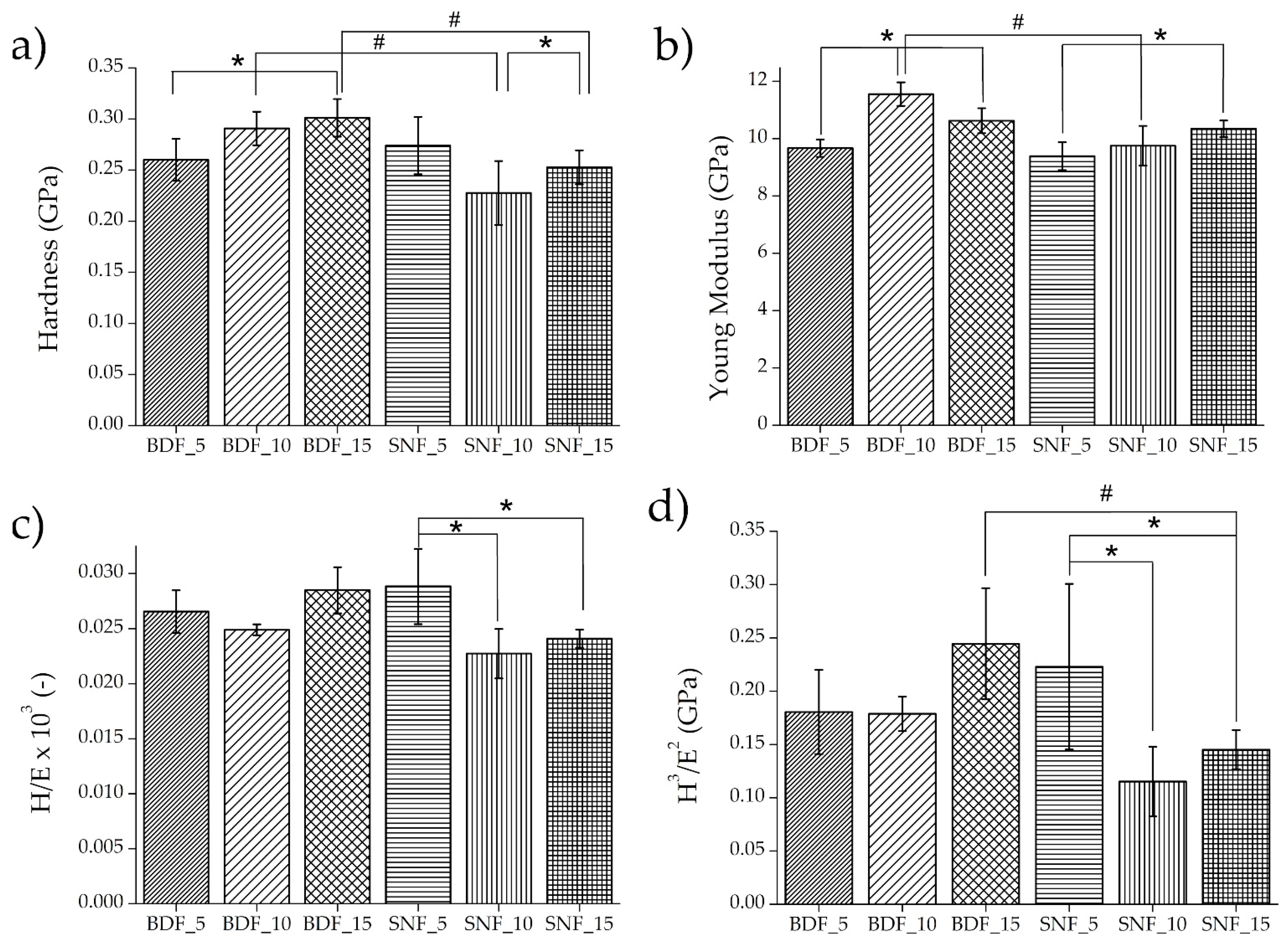 Ijms 23 09083 g005 550