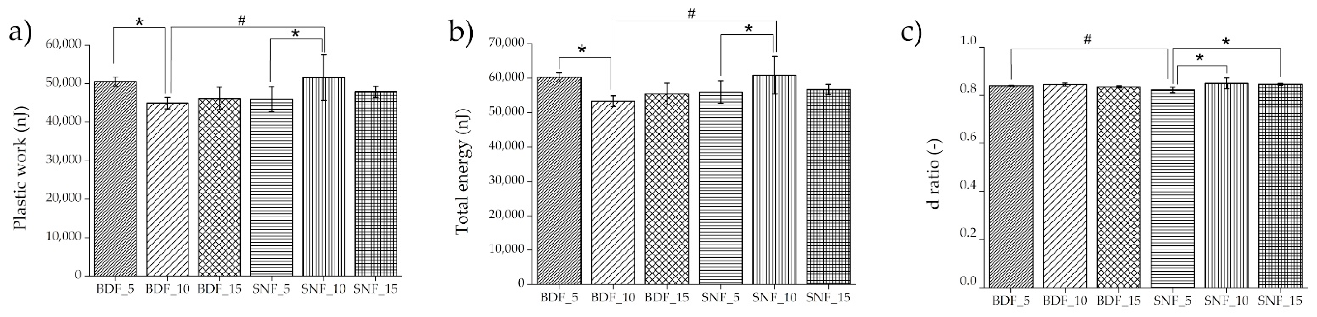 Ijms 23 09083 g006 550