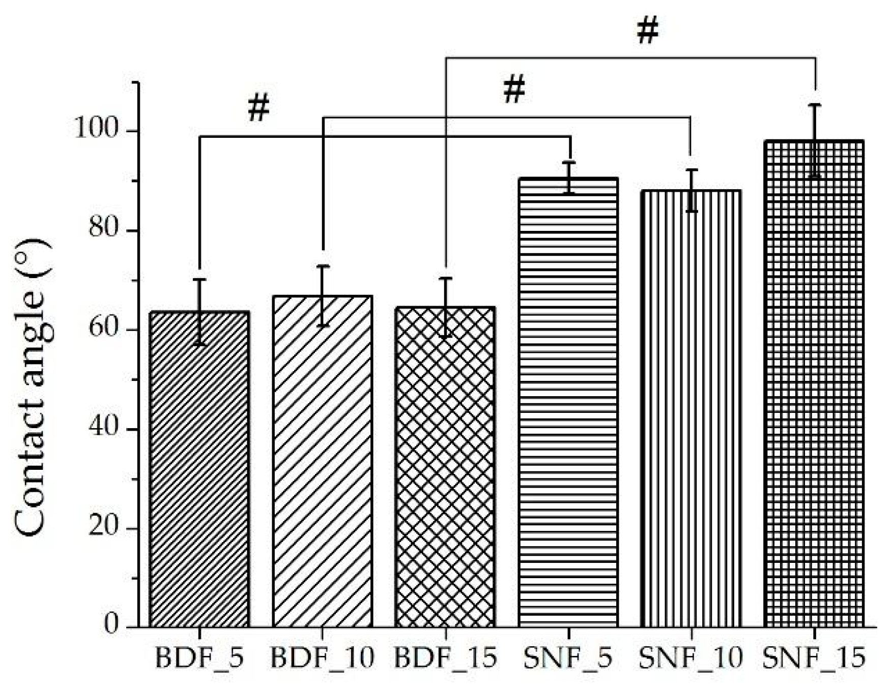 Ijms 23 09083 g007 550