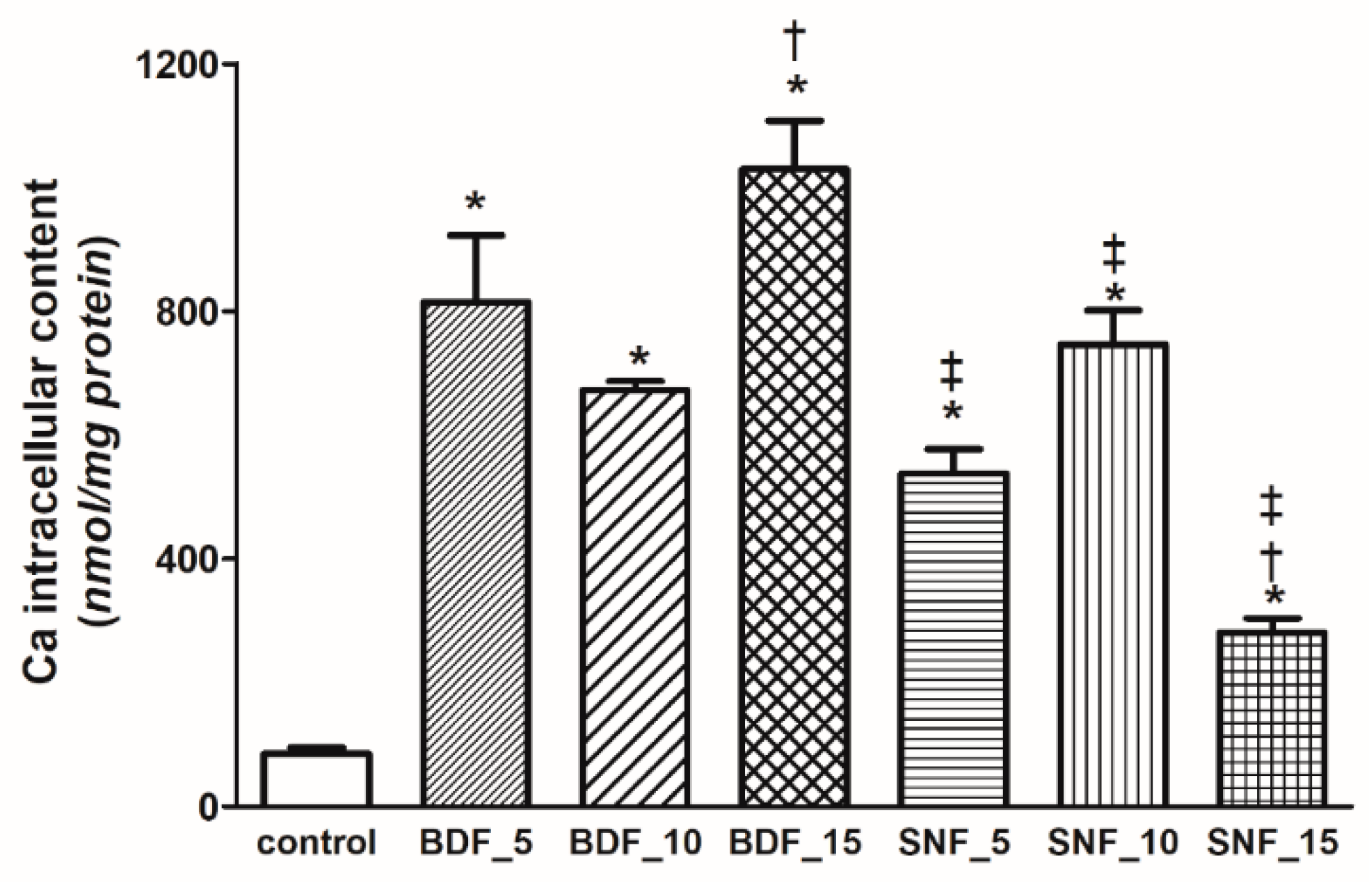 Ijms 23 09083 g010 550