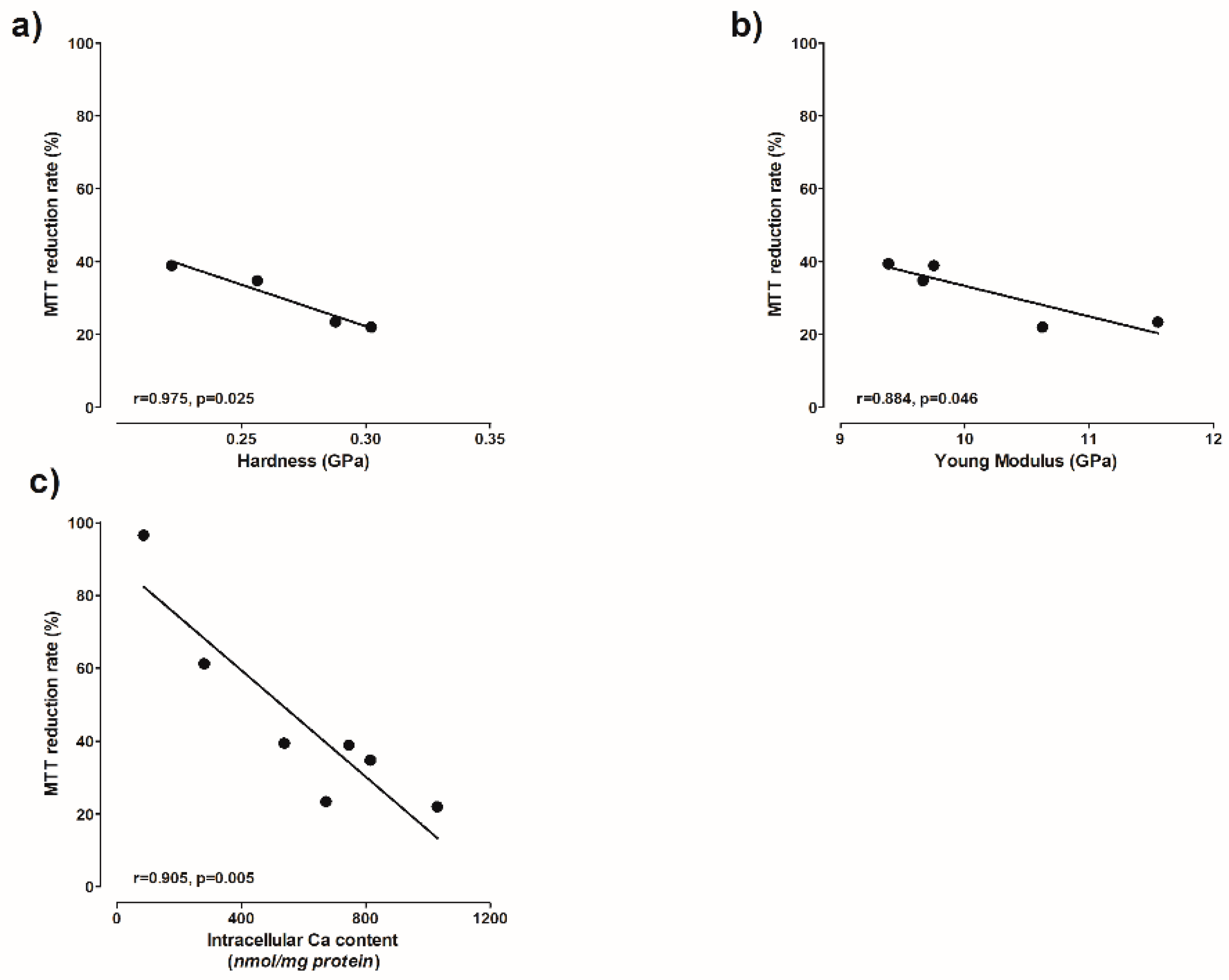 Ijms 23 09083 g011 550