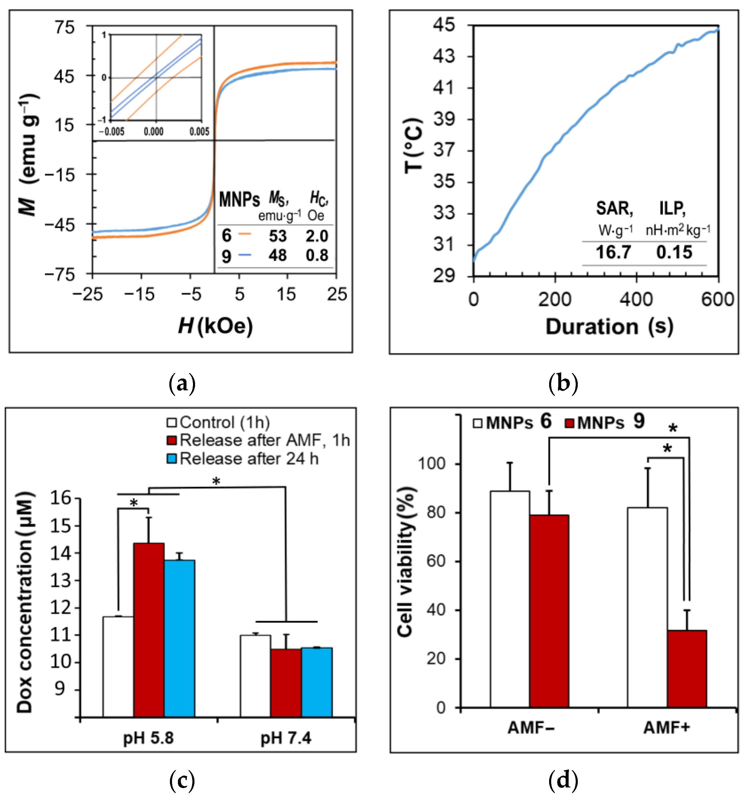Ijms 23 09093 g003 550
